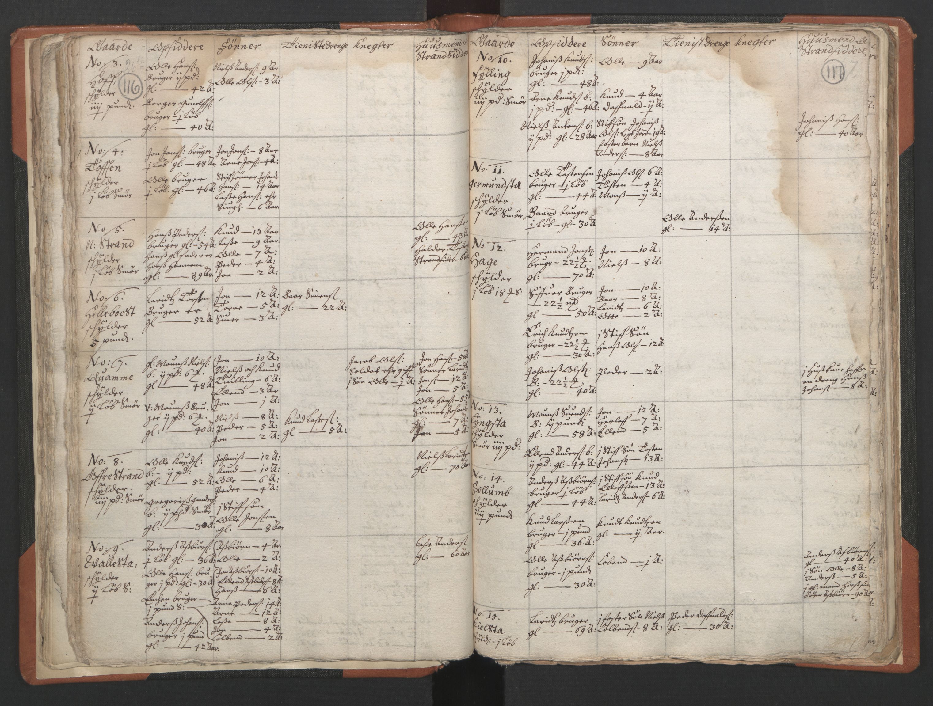 RA, Sogneprestenes manntall 1664-1666, nr. 24: Sunnfjord prosti, 1664-1666, s. 116-117