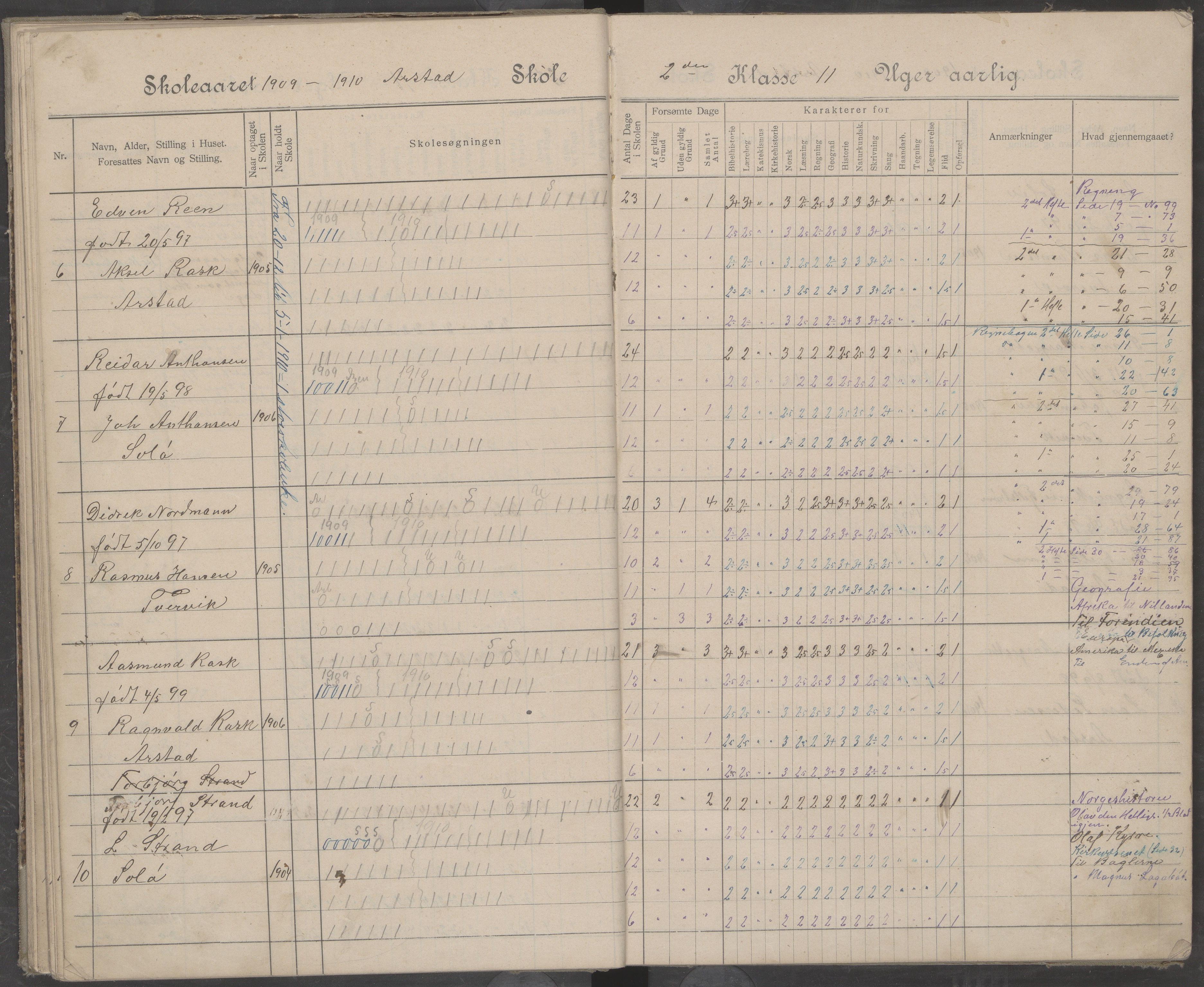 Beiarn kommune. Arstad skolekrets, AIN/K-18390.510.01/442/L0005: Karakter/oversiktsprotokoll, 1905-1920