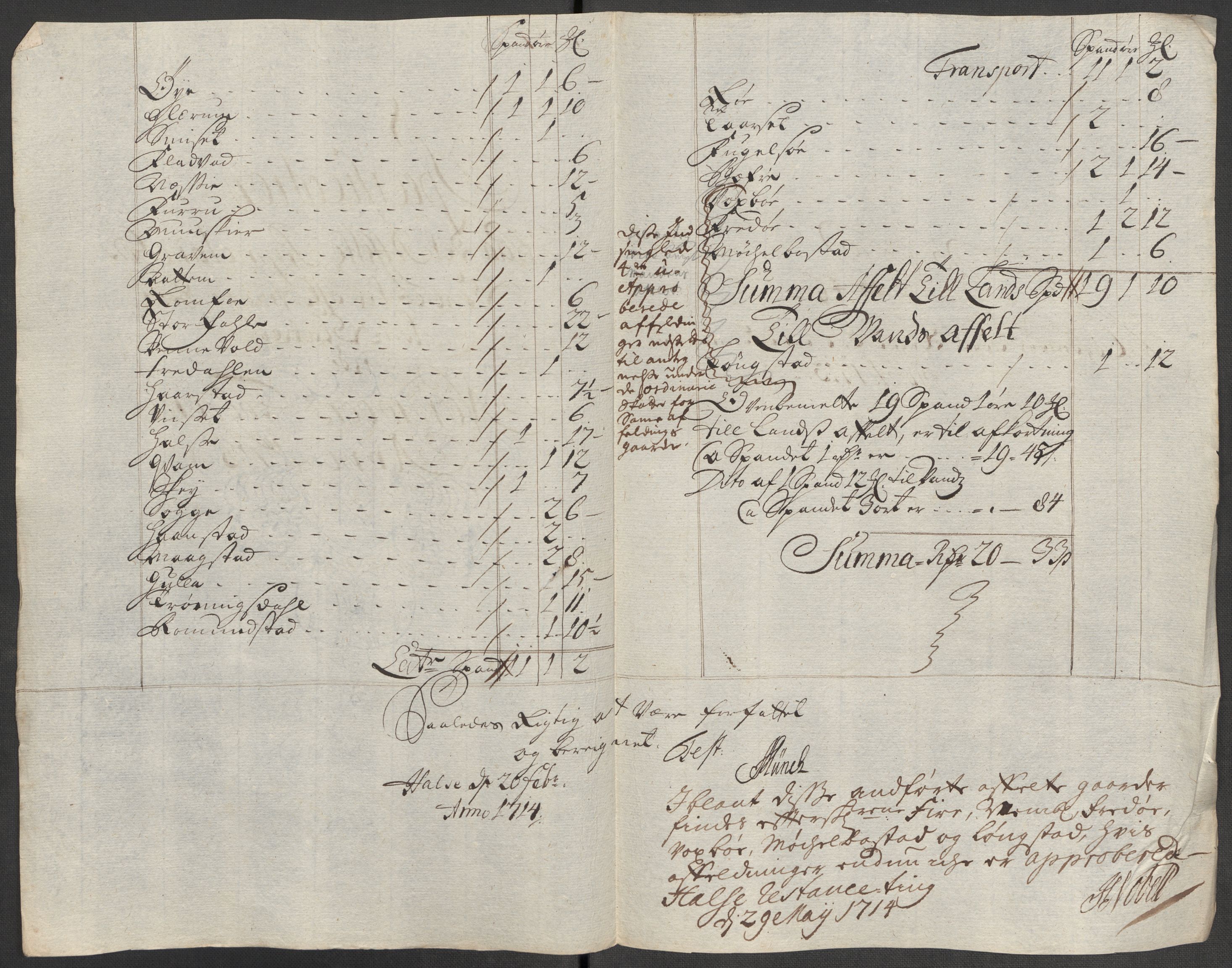 Rentekammeret inntil 1814, Reviderte regnskaper, Fogderegnskap, AV/RA-EA-4092/R56/L3747: Fogderegnskap Nordmøre, 1713, s. 243