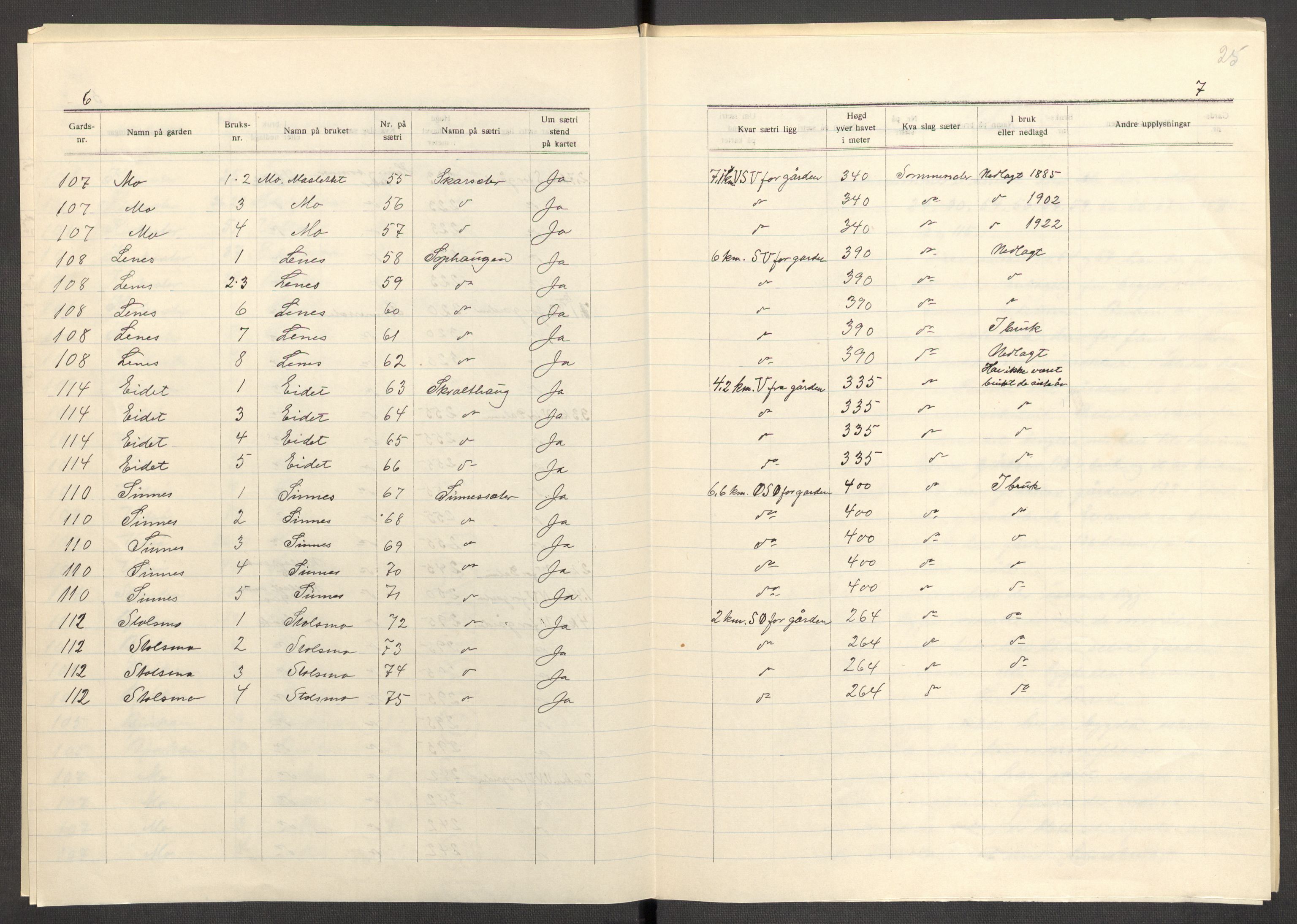 Instituttet for sammenlignende kulturforskning, AV/RA-PA-0424/F/Fc/L0013/0004: Eske B13: / Sør-Trøndelag (perm XXXVIII), 1933-1936, s. 25