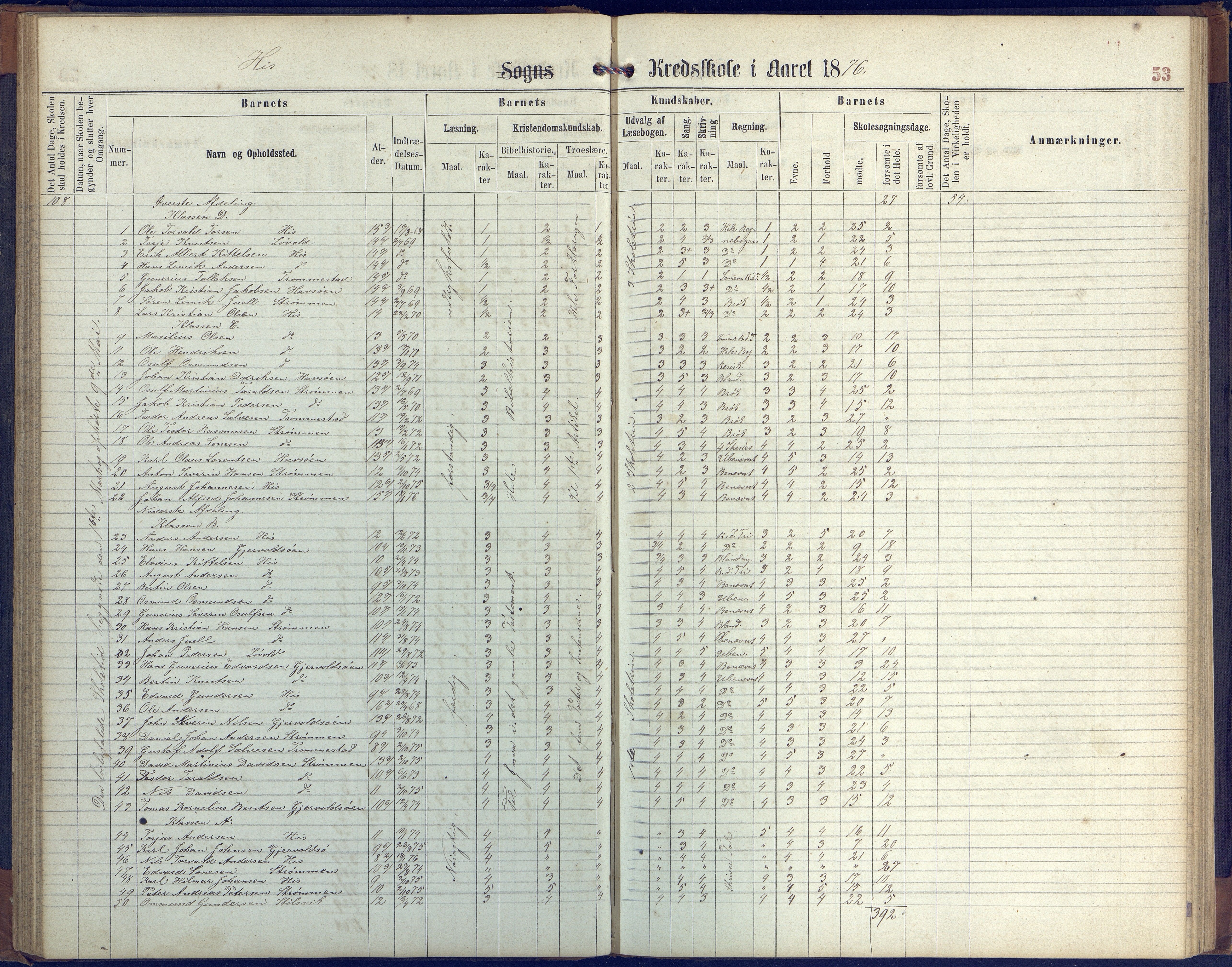 Hisøy kommune frem til 1991, AAKS/KA0922-PK/31/L0004: Skoleprotokoll, 1863-1887, s. 53