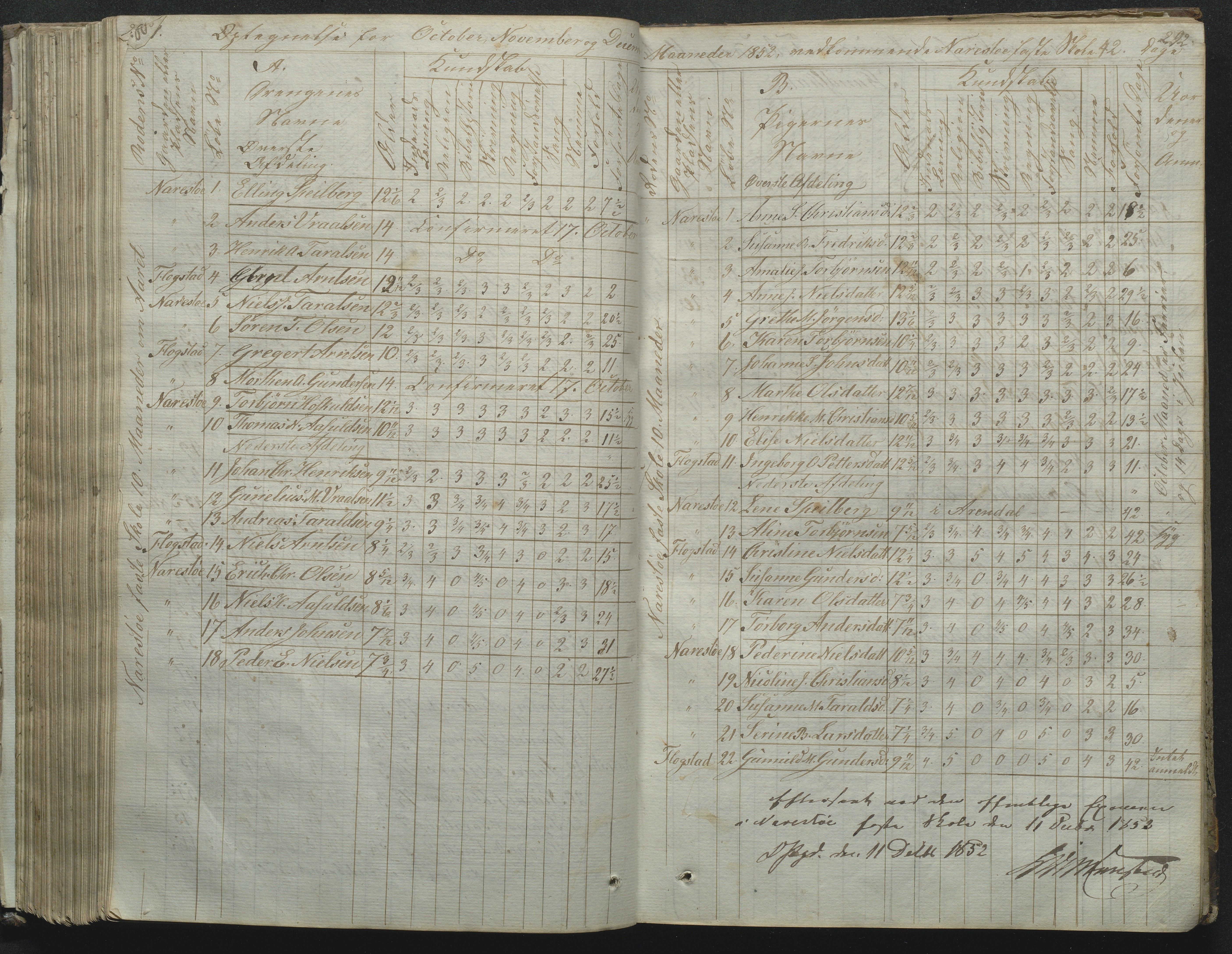 Flosta kommune, Narestø skole, AAKS/KA0916-550c/F2/L0001: Skoleprotokoll for Naresø faste skole, 1829-1862, s. 291-292