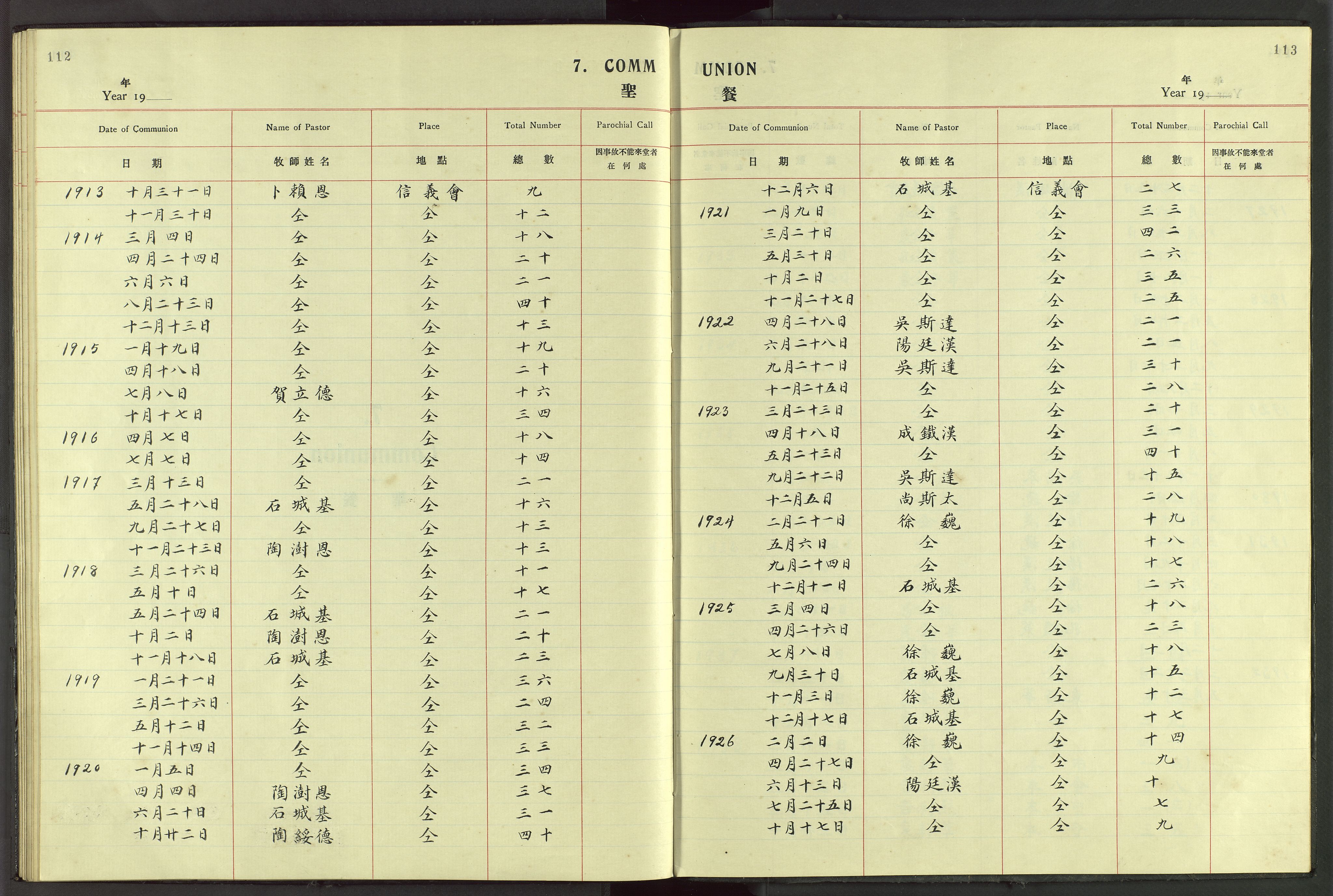 Det Norske Misjonsselskap - utland - Kina (Hunan), VID/MA-A-1065/Dm/L0053: Ministerialbok nr. 91, 1912-1948, s. 112-113