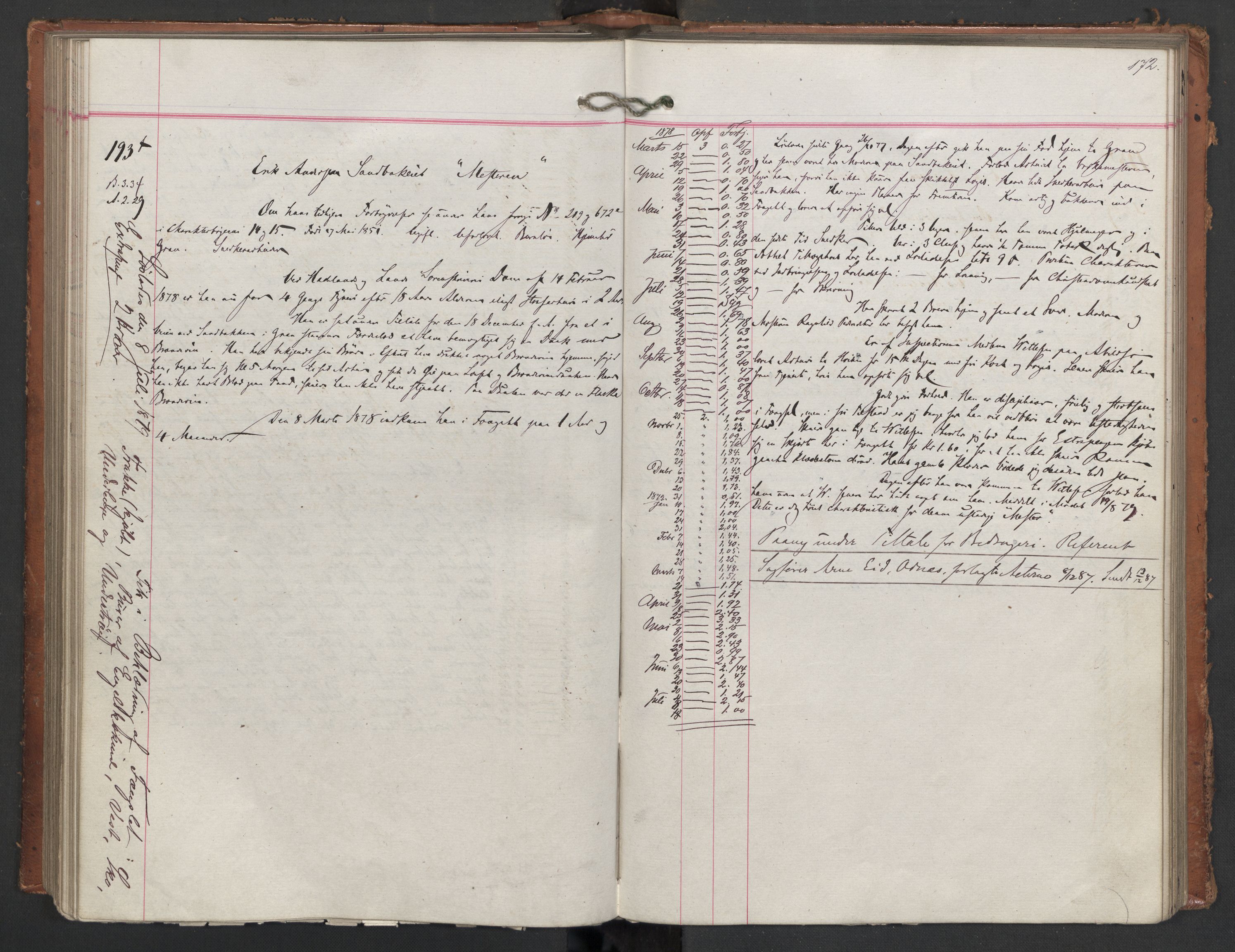 Botsfengslet, AV/RA-S-1539/D/Db/Dbb/L0017: 21f - 314f, 1877-1878, s. 172
