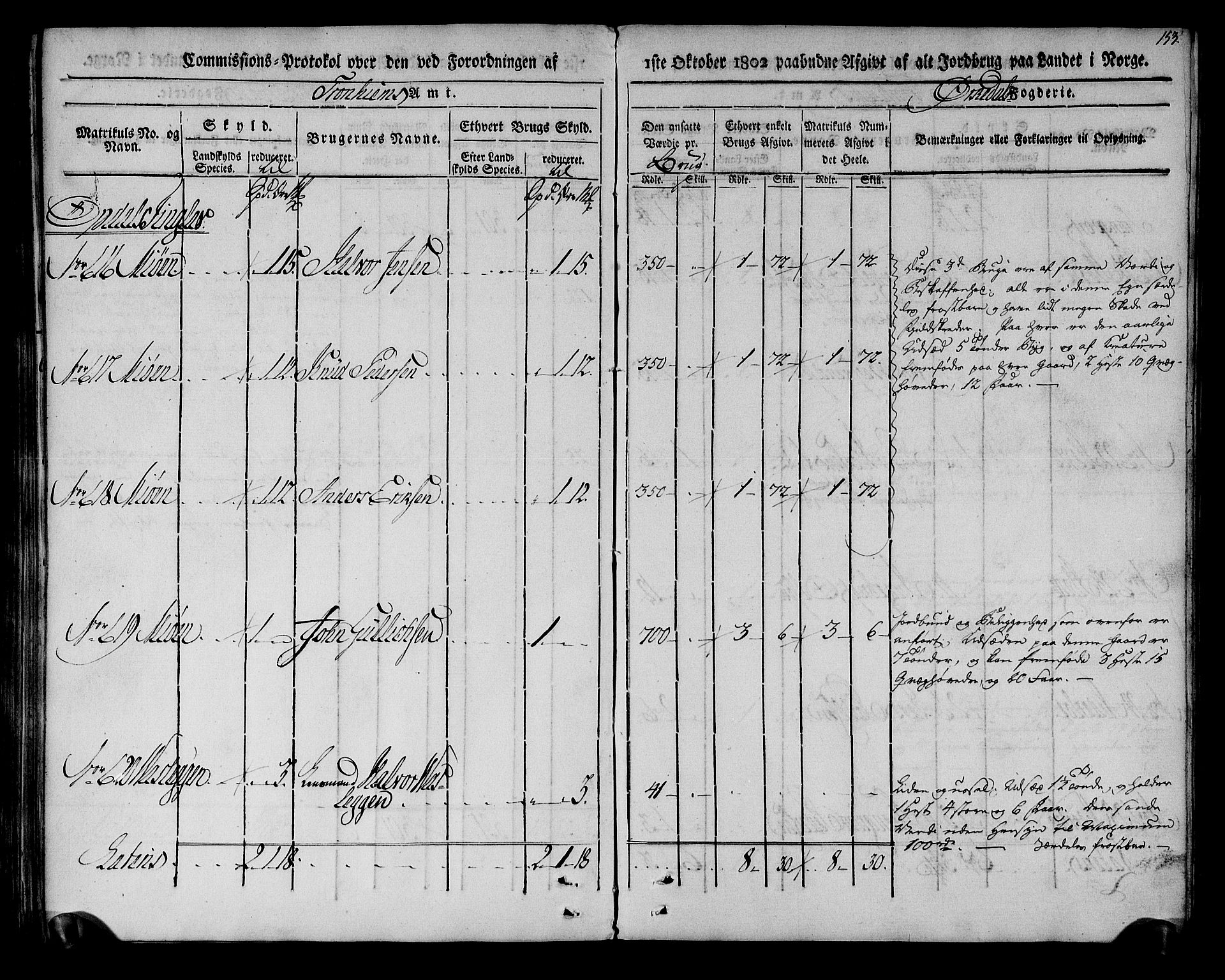 Rentekammeret inntil 1814, Realistisk ordnet avdeling, AV/RA-EA-4070/N/Ne/Nea/L0135: Orkdal og Gauldal fogderi. Kommisjonsprotokoll for Orkdalen, 1803, s. 153