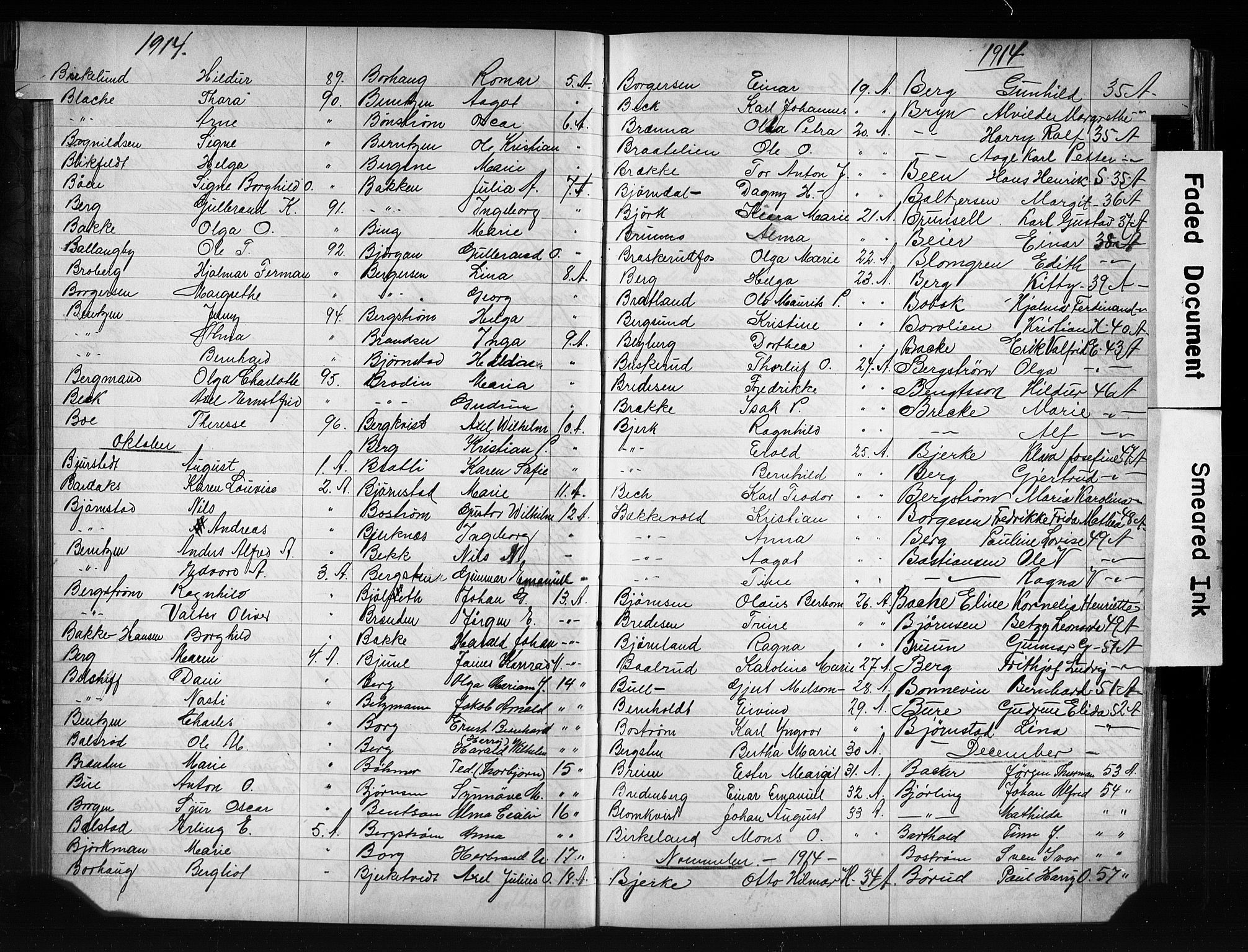 Oslo politidistrikt, AV/SAO-A-10085/E/Ee/Eefa/L0012: Register til emigrantprotokollene, 1914-1922