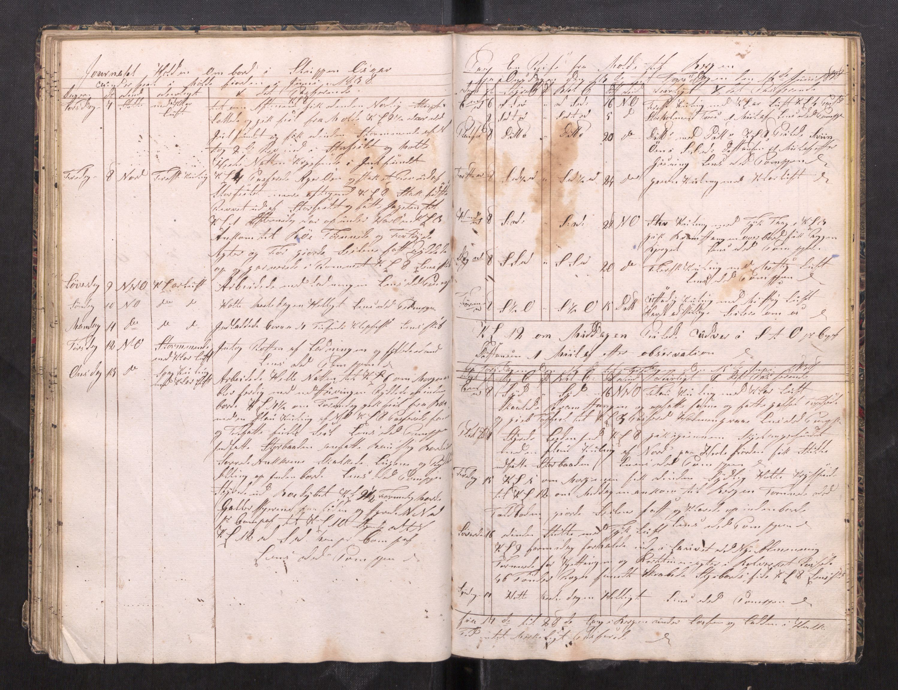 Kristiansund magistrat, SAT/A-0032/F/Fx/L0012: Journal for sluppen "Tvende søstre", "Oskar" og "Emanuel" av Ålesund, 1836-1839