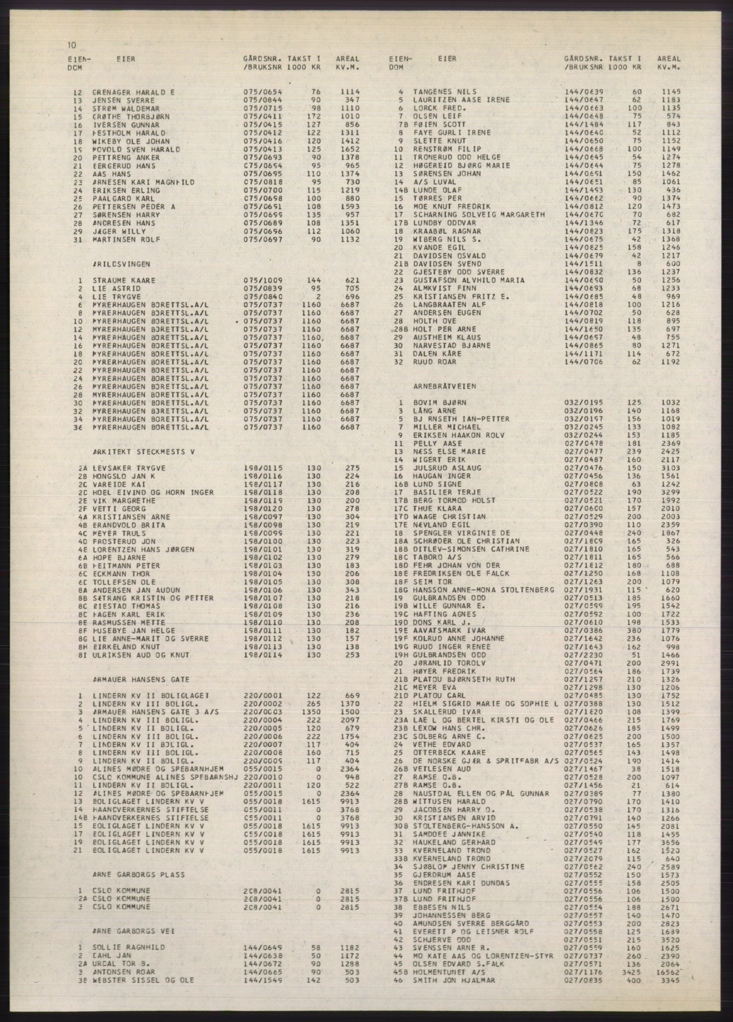 Kristiania/Oslo adressebok, PUBL/-, 1980-1981, s. 10