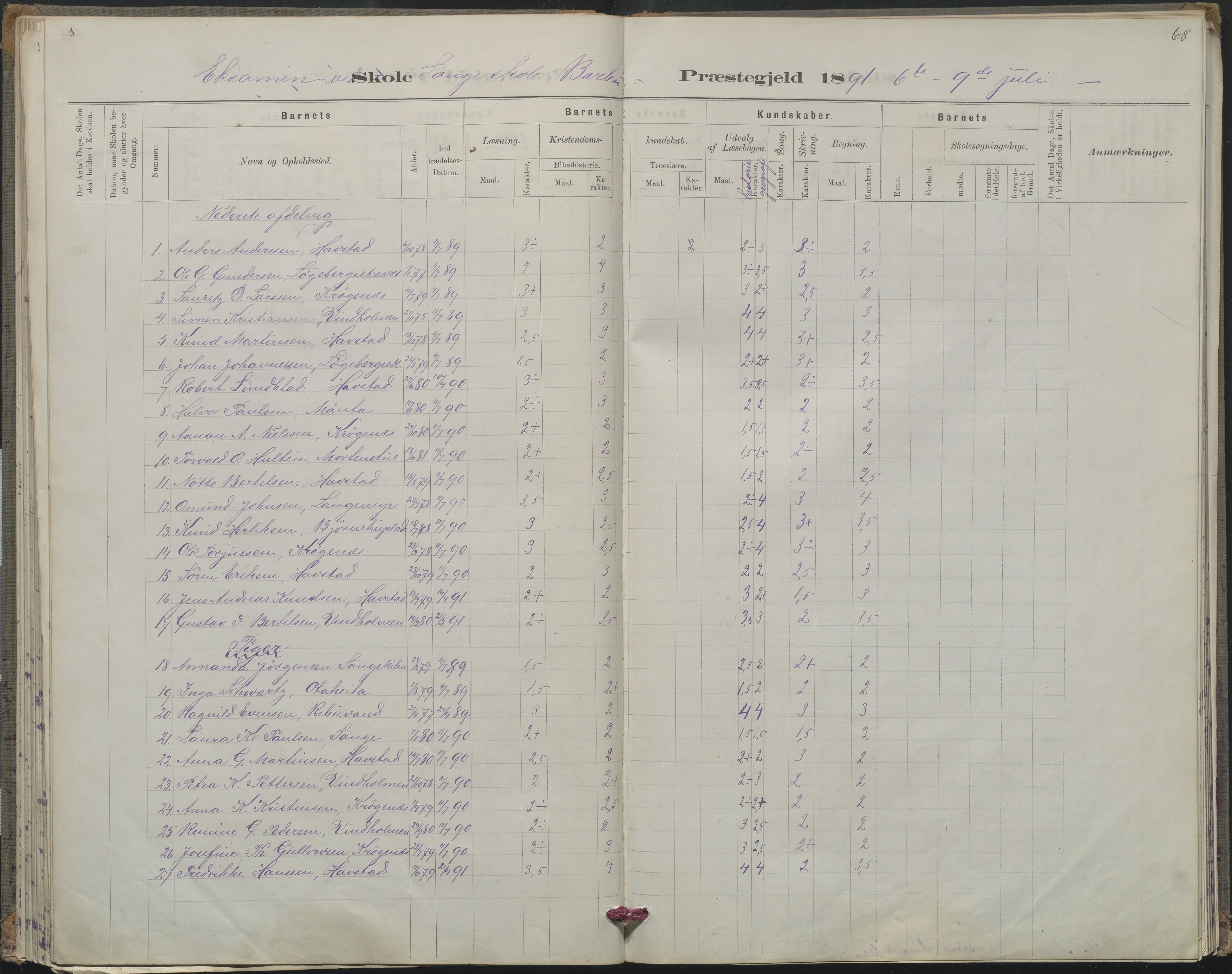 Arendal kommune, Katalog I, AAKS/KA0906-PK-I/07/L0367: Karakterprotokol lærerens skole, 1878-1893, s. 68