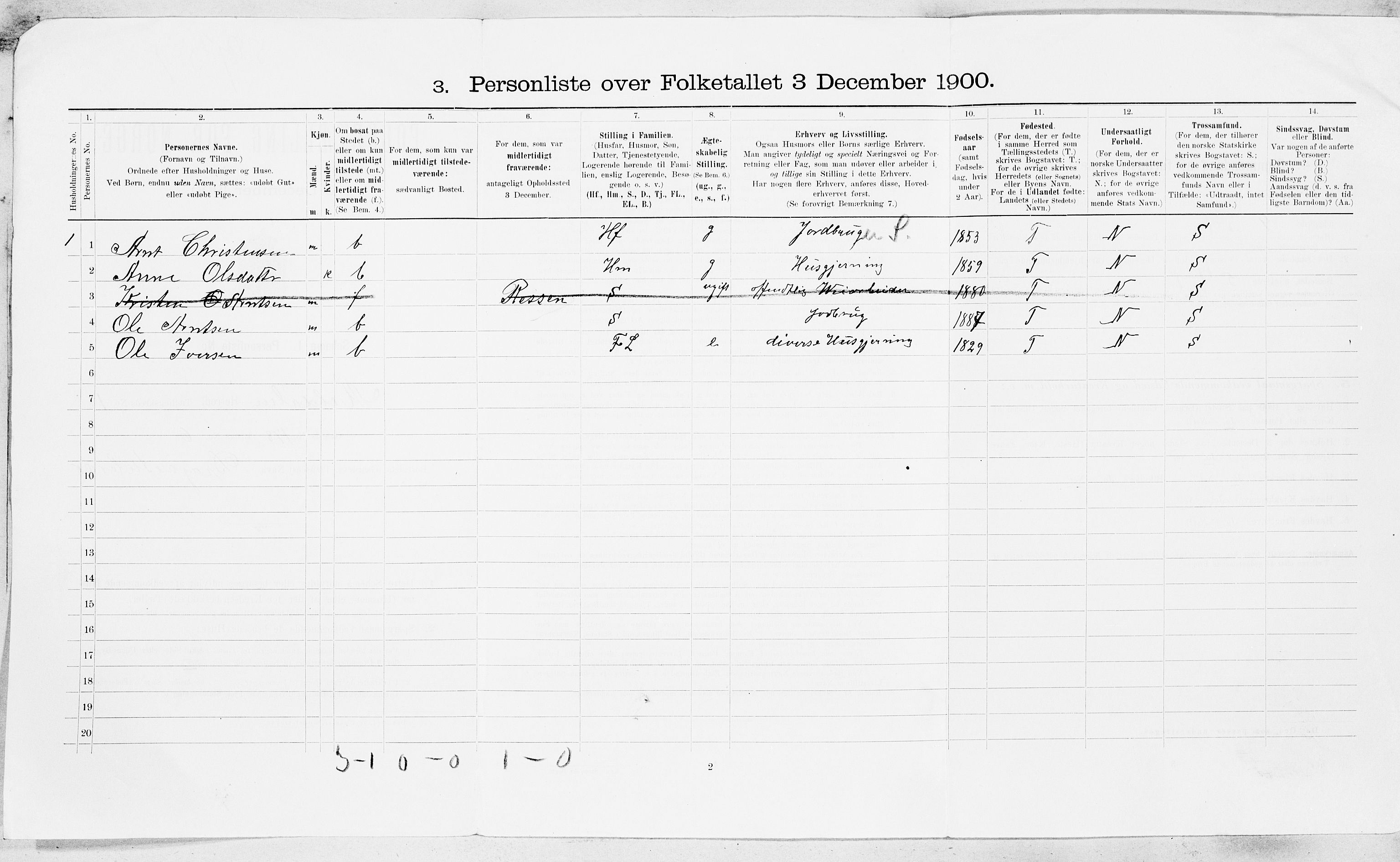 SAT, Folketelling 1900 for 1636 Meldal herred, 1900, s. 79