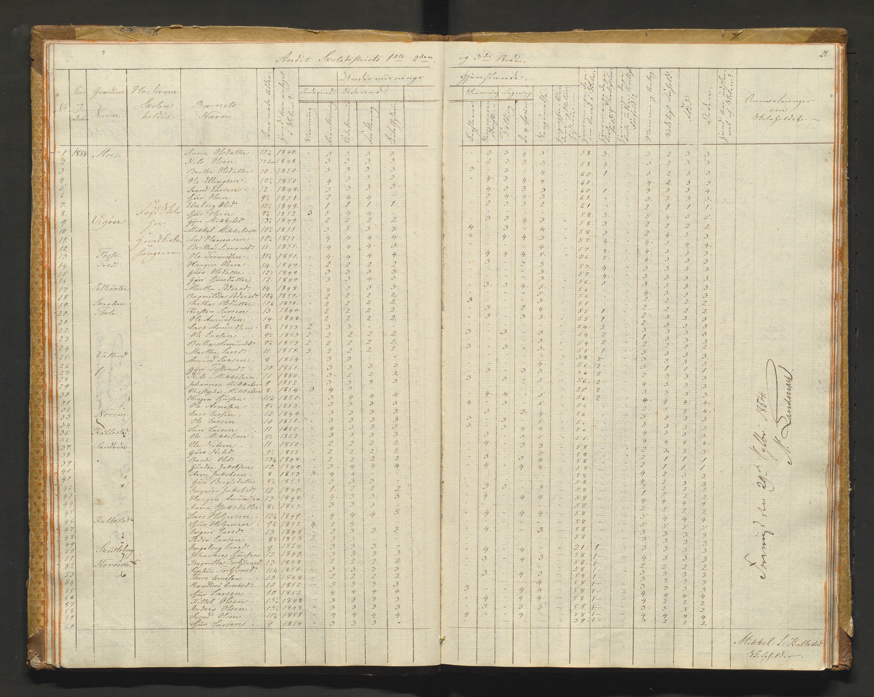 Kvam herad. Barneskulane, IKAH/1238-231/F/Fa/L0001: Skuleprotokoll for 1., 2. og 3. skuledistrikt i Vikøy prestegjeld m/ inventarliste, 1833-1877, s. 21