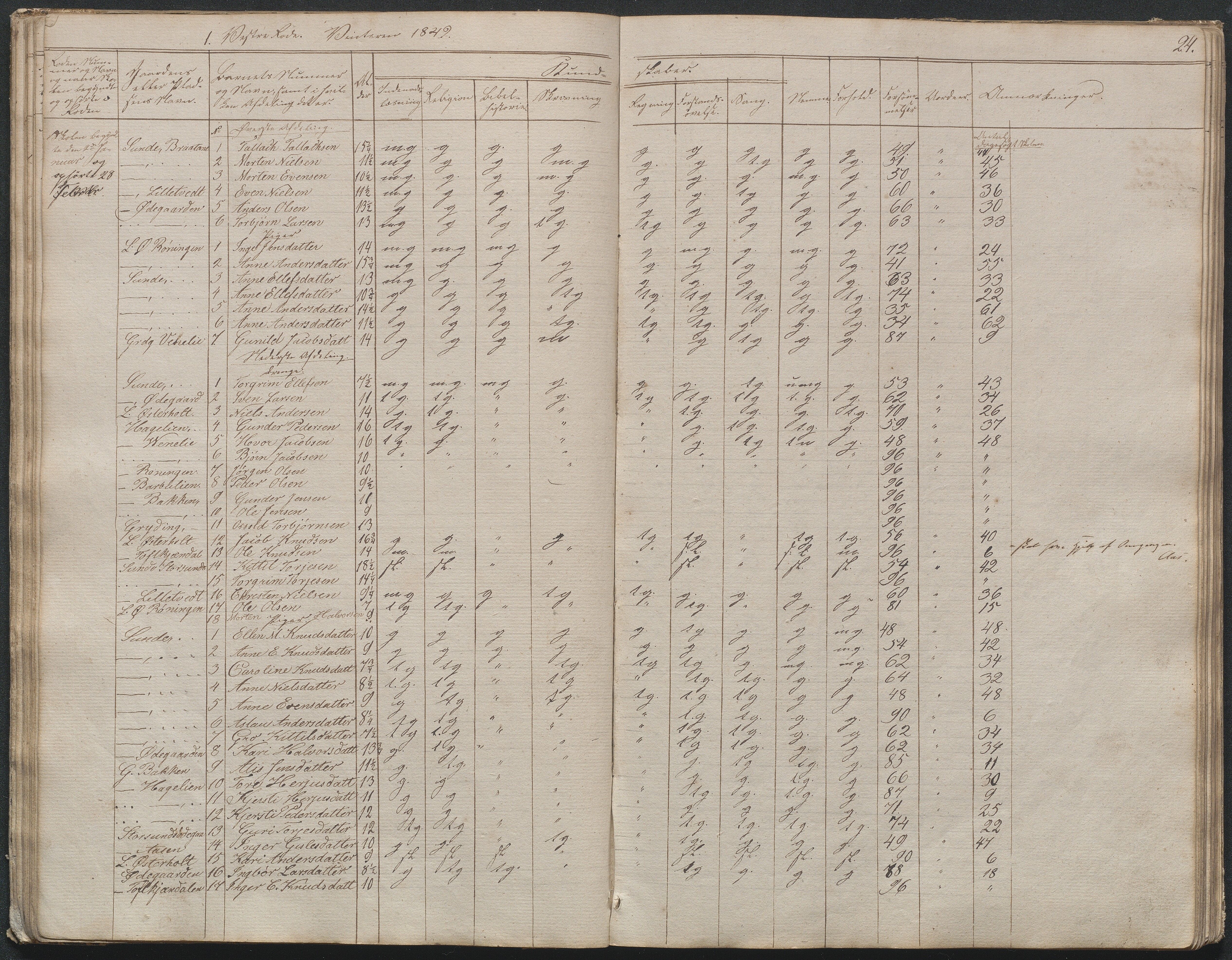 Gjerstad Kommune, Gjerstad Skole, AAKS/KA0911-550a/F02/L0003: Skolejournal/protokoll 4.skoledistrikt, 1844-1862, s. 25