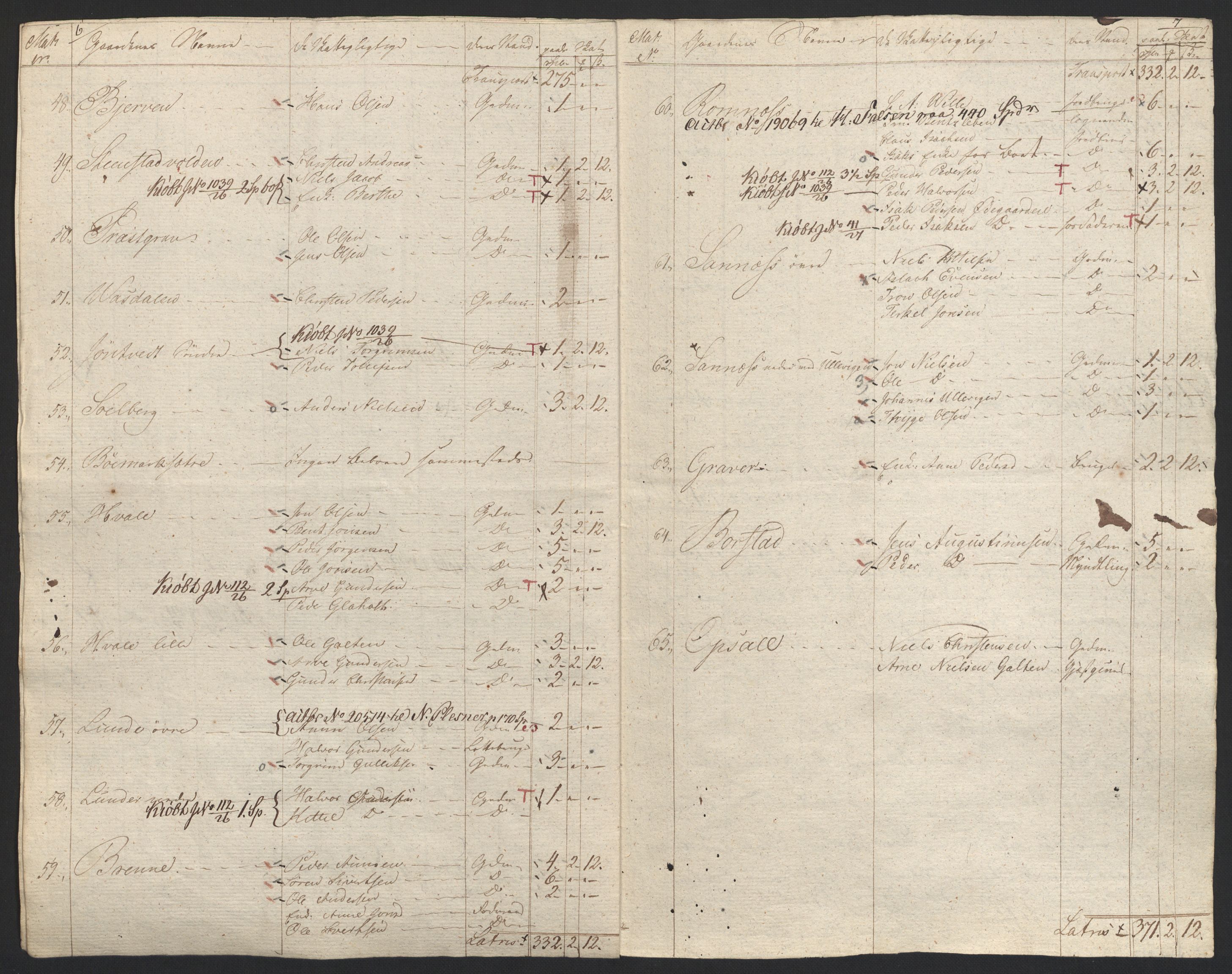 Sølvskatten 1816, NOBA/SOLVSKATTEN/A/L0025: Bind 27: Nedre Telemark fogderi, 1816-1824, s. 63