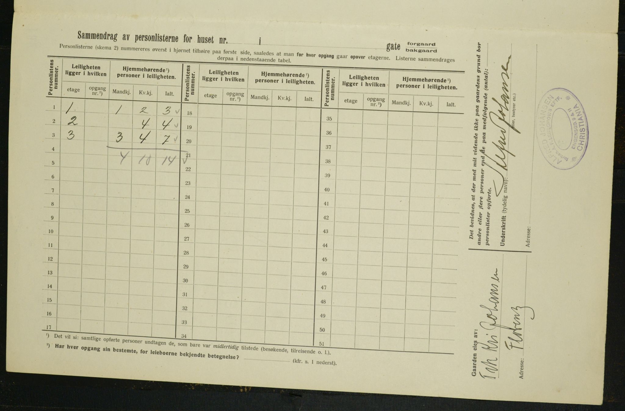 OBA, Kommunal folketelling 1.2.1913 for Kristiania, 1913, s. 128392