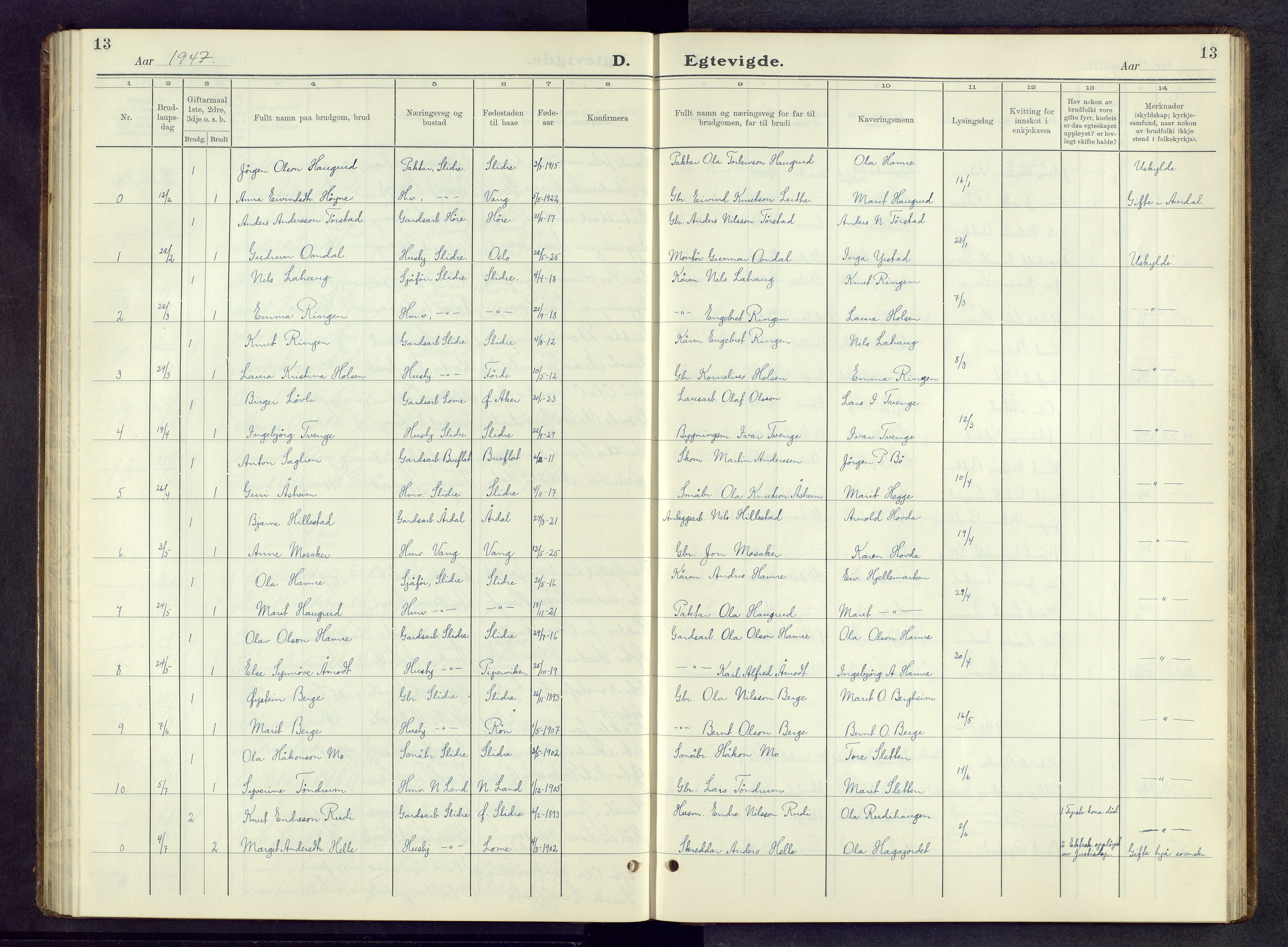 Vestre Slidre prestekontor, AV/SAH-PREST-136/H/Ha/Hab/L0010: Klokkerbok nr. 10, 1930-1968, s. 13