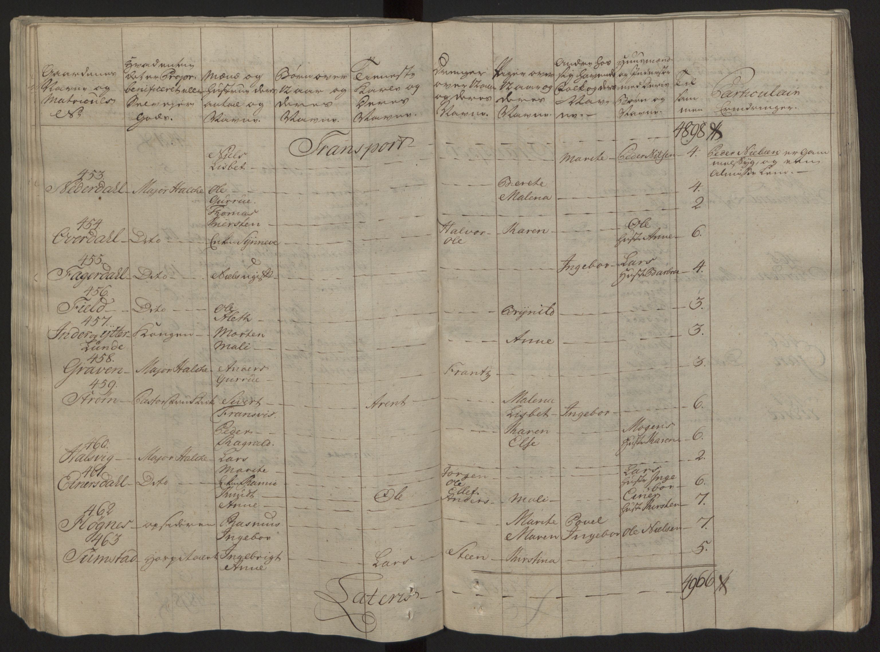 Rentekammeret inntil 1814, Reviderte regnskaper, Fogderegnskap, RA/EA-4092/R57/L3930: Ekstraskatten Fosen, 1762-1763, s. 111