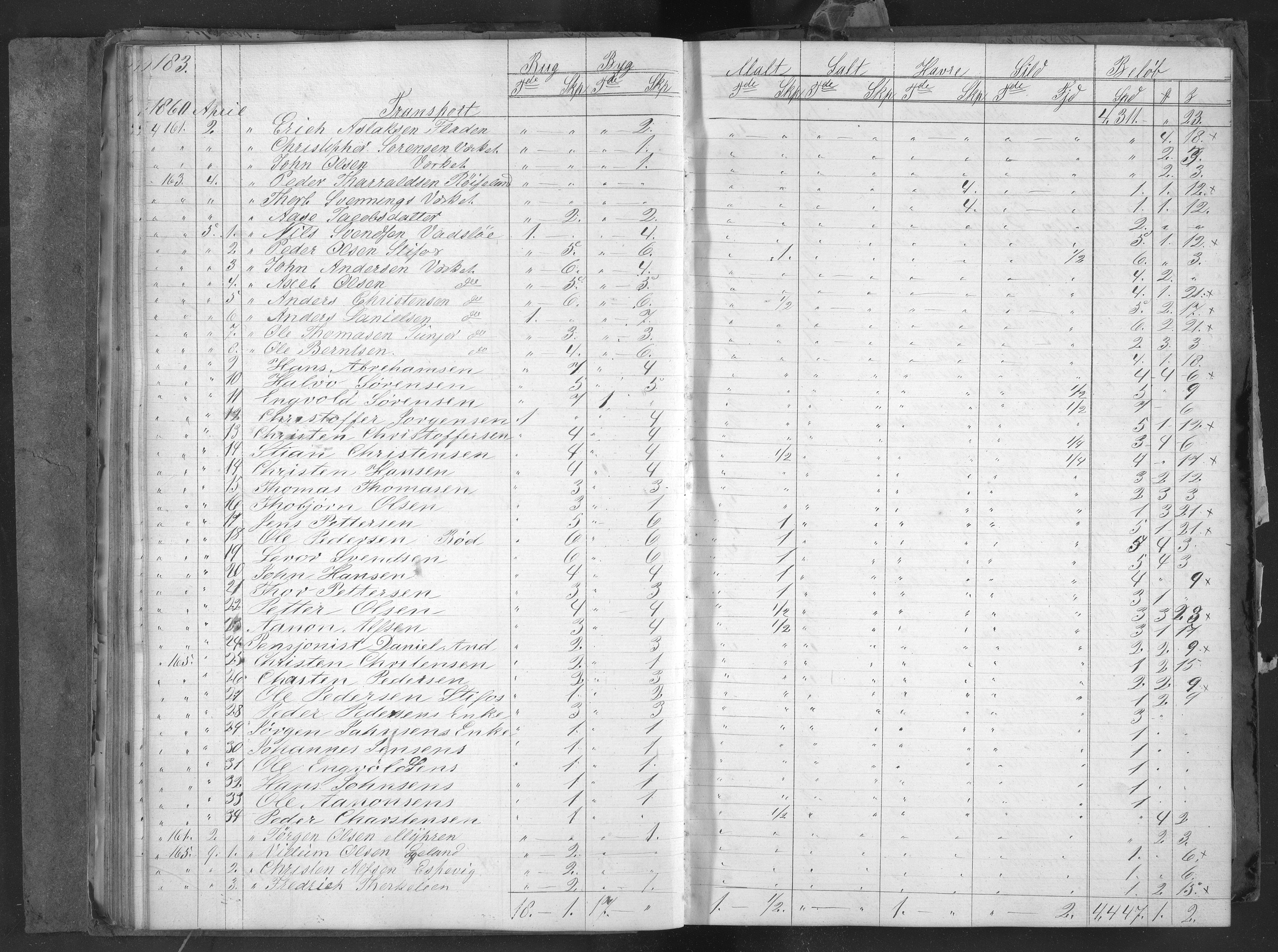 Egelands Jernverk, AAKS/PA-1907/01/L0048a: Kornbok, 1859-1863