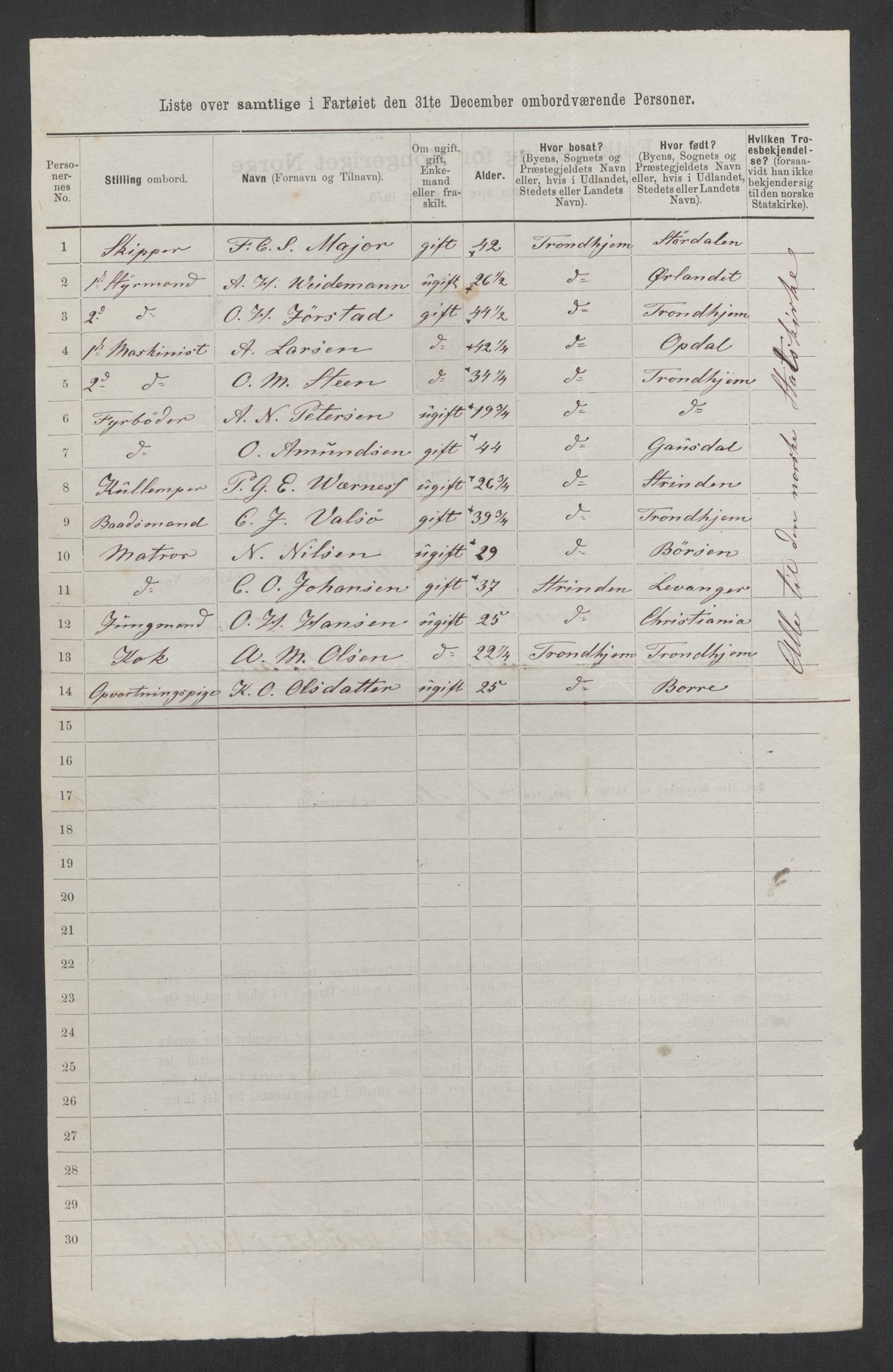 RA, Folketelling 1875, skipslister: Skip i utenrikske havner, hjemmehørende i 1) byer og ladesteder, Grimstad - Tromsø, 2) landdistrikter, 1875, s. 1074