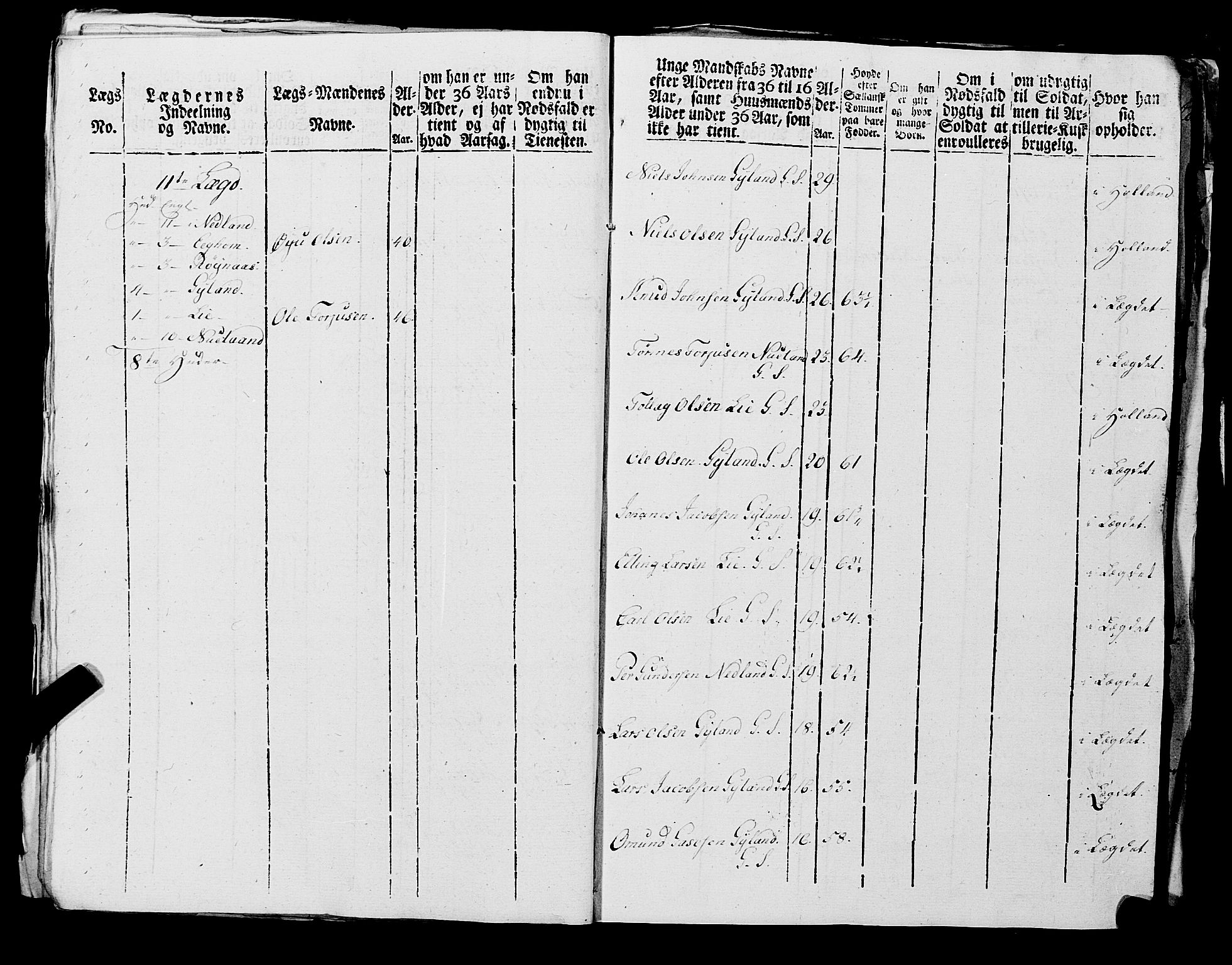 Fylkesmannen i Rogaland, AV/SAST-A-101928/99/3/325/325CA, 1655-1832, s. 6983