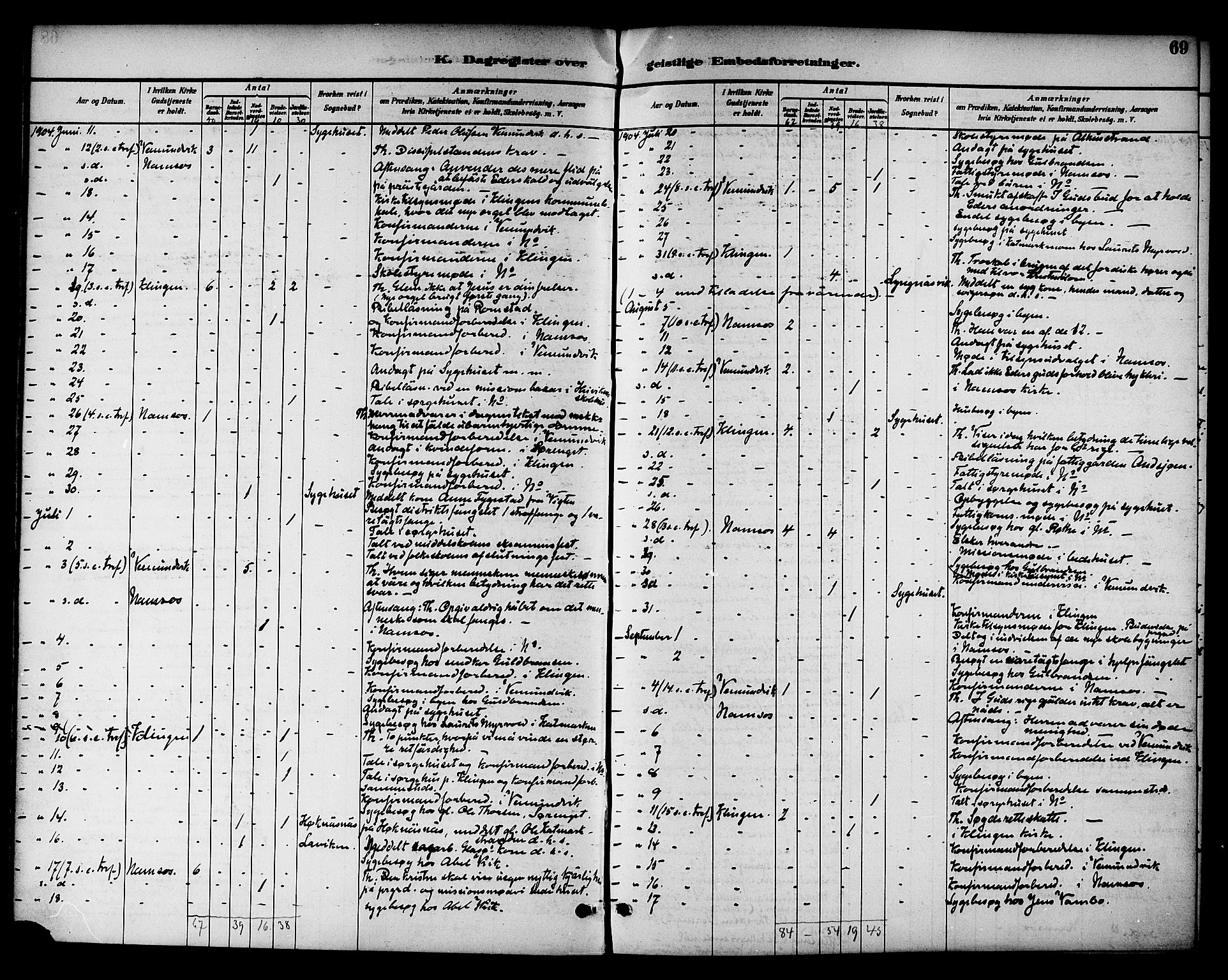 Ministerialprotokoller, klokkerbøker og fødselsregistre - Nord-Trøndelag, AV/SAT-A-1458/768/L0575: Dagsregister nr. 766A09, 1889-1931, s. 69