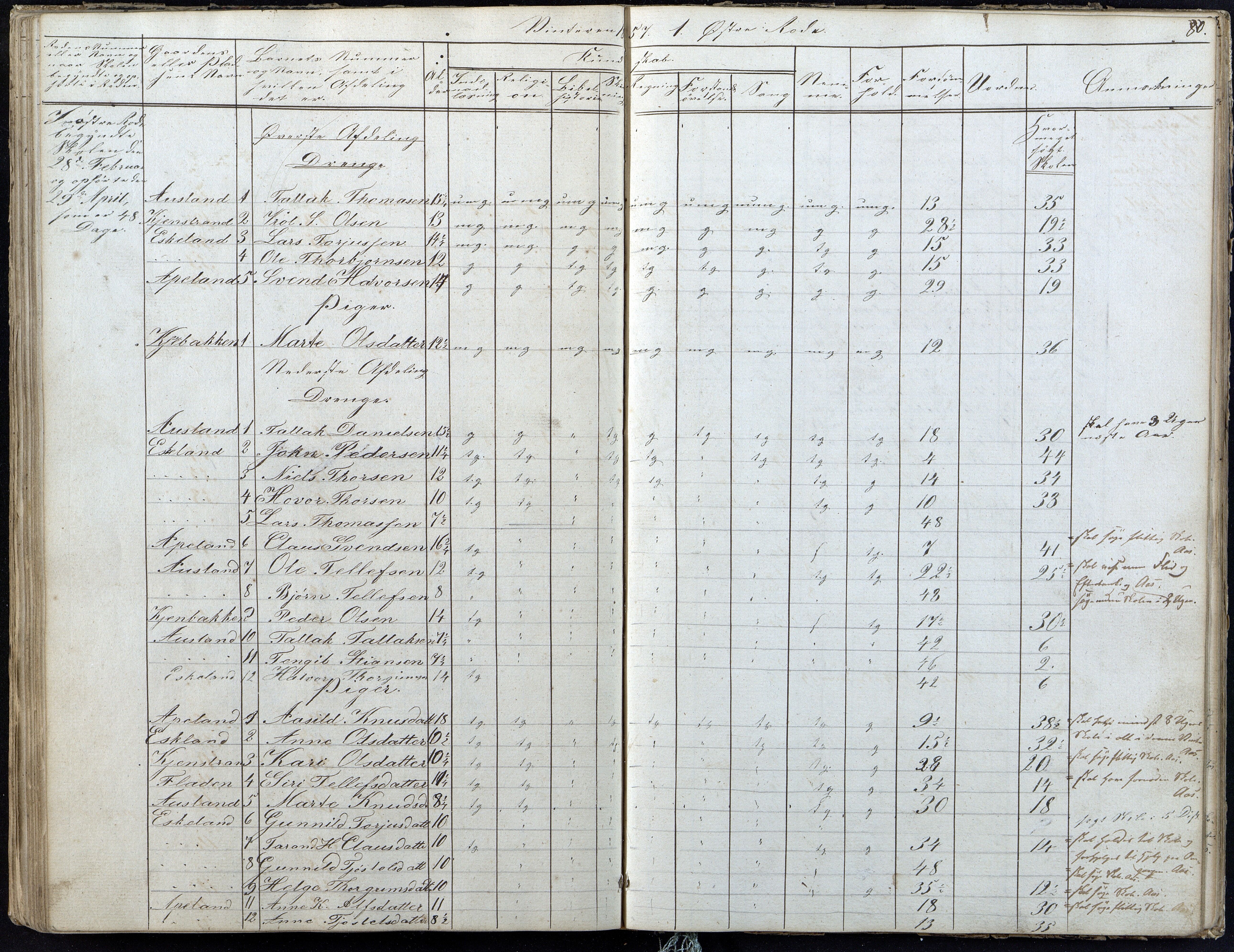 Gjerstad Kommune, Gjerstad Skole, AAMA/KA0911-550a/F01/L0004: Dagbok 2 skoledistrikt, 1845-1859, s. 80