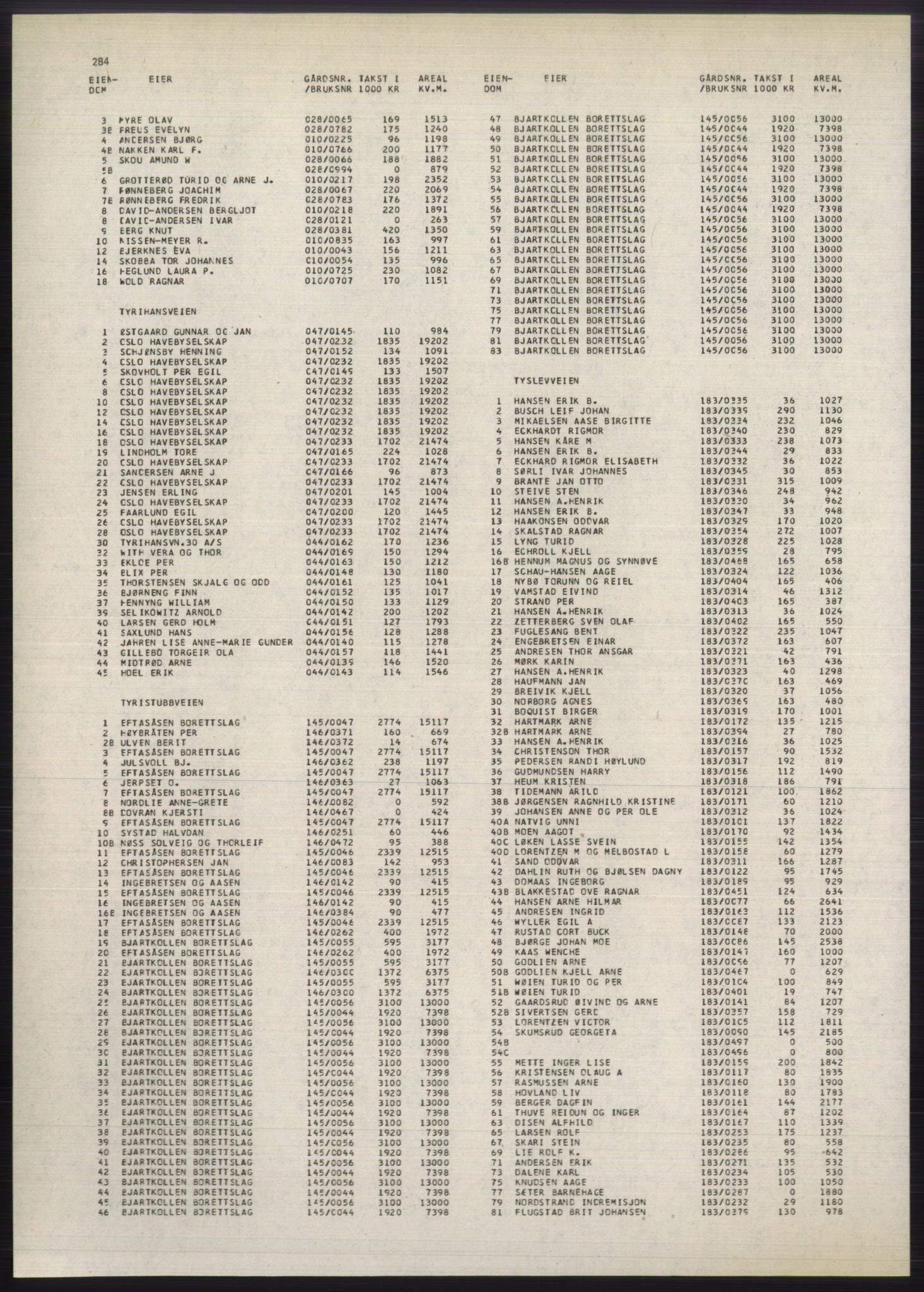 Kristiania/Oslo adressebok, PUBL/-, 1980-1981, s. 284