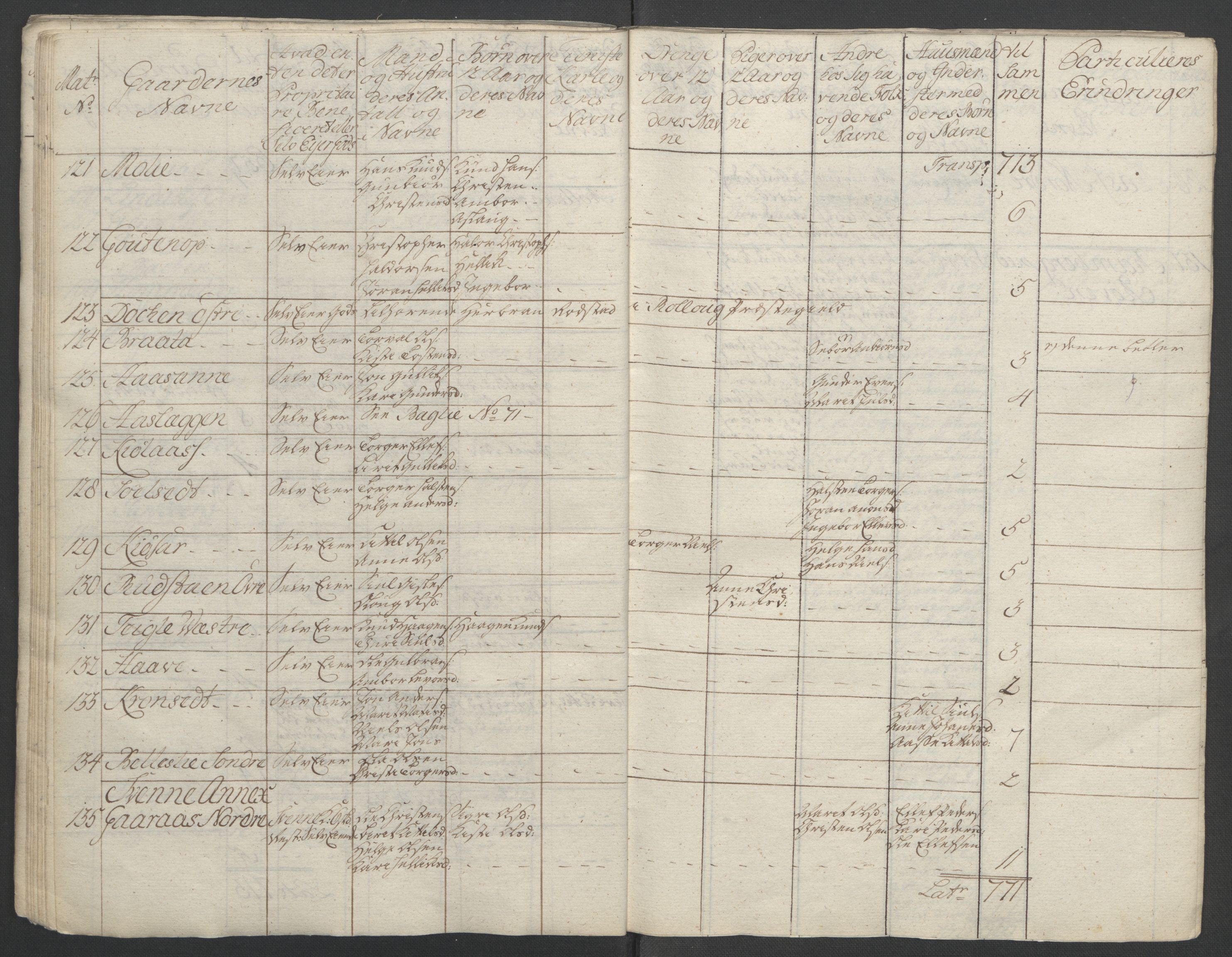 Rentekammeret inntil 1814, Reviderte regnskaper, Fogderegnskap, AV/RA-EA-4092/R24/L1672: Ekstraskatten Numedal og Sandsvær, 1762-1767, s. 70