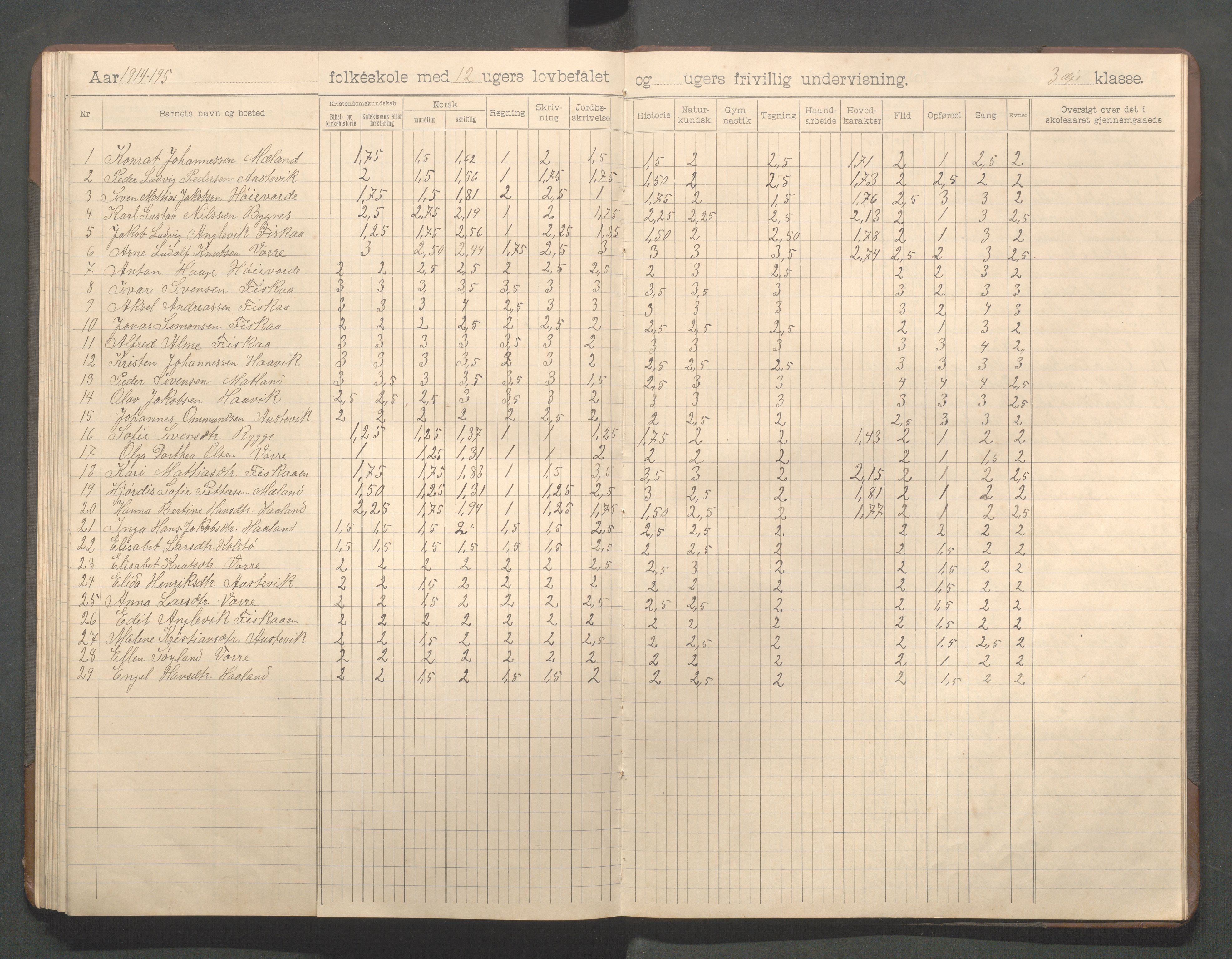 Avaldsnes kommune - Haavik skole, IKAR/K-101689/H/L0001: Skoleprotokoll, 1900-1916, s. 92