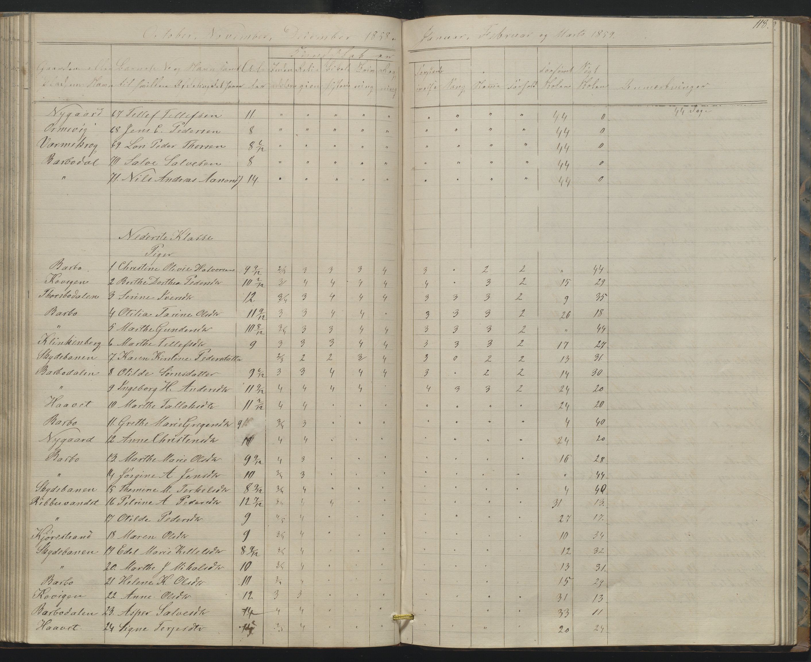 Arendal kommune, Katalog I, AAKS/KA0906-PK-I/07/L0158: Skoleprotokoll for "Barboe faste skole", 1851-1862, s. 118