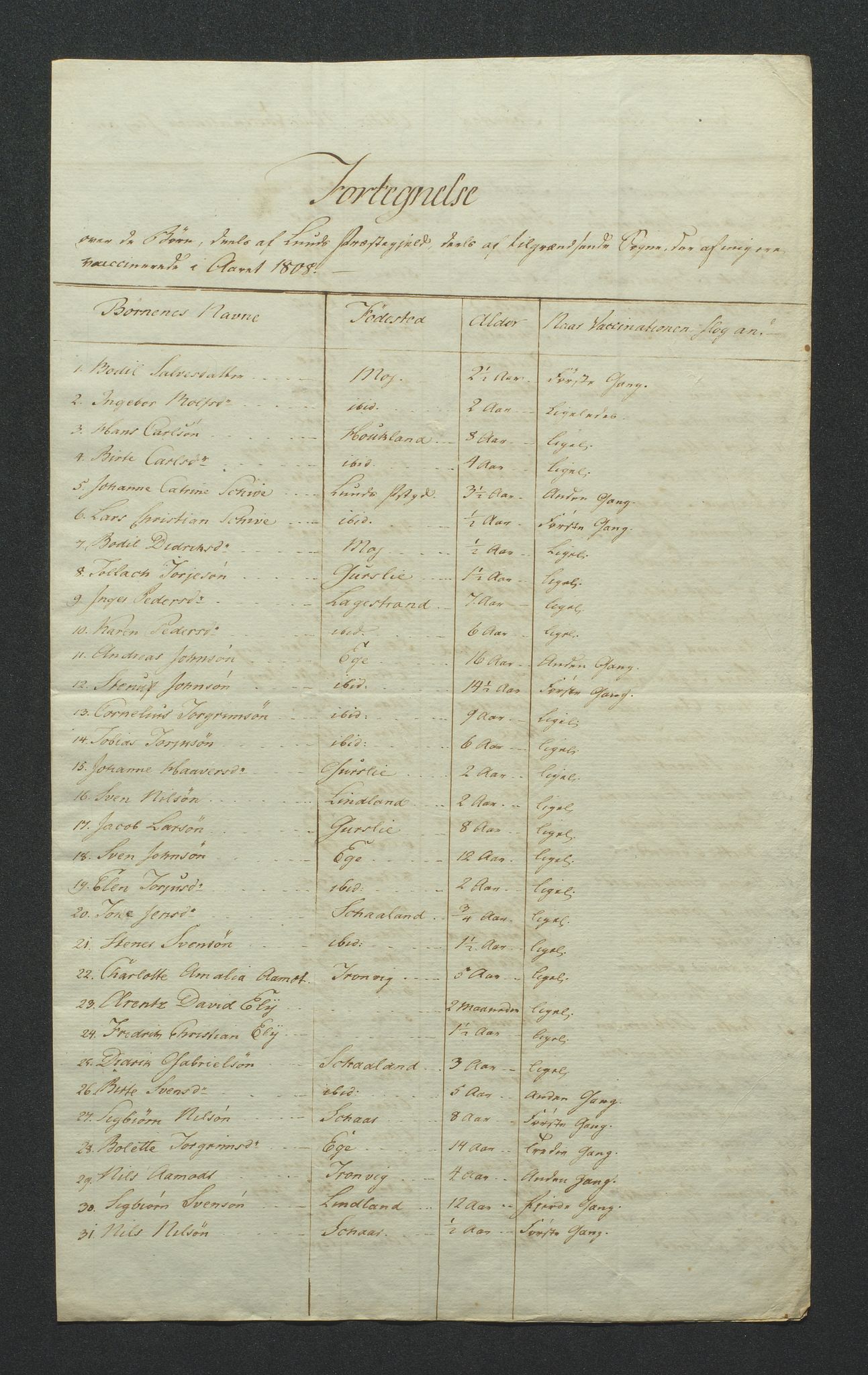 Biskopen i Kristiansand, AV/SAK-1113-0001/G/Gc/L0007: C 79 - Presteinnberetninger, 1801-1822, s. 312