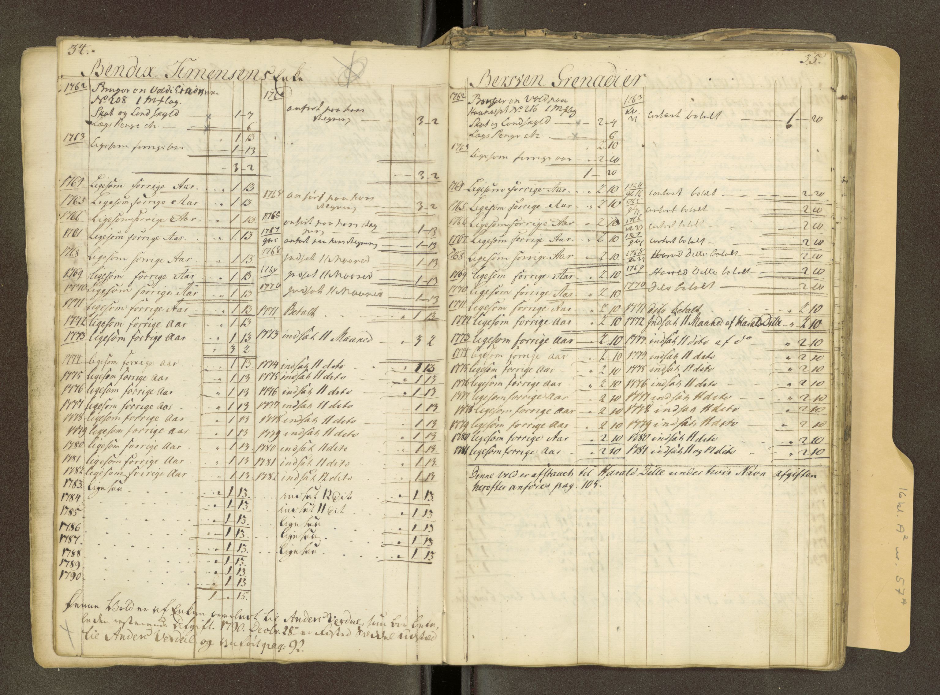 Røros kobberverk, AV/SAT-PA-0211/1/16/16A2/L0018: Jordegodset i det hele vedkommende, 1739-1828, s. 30