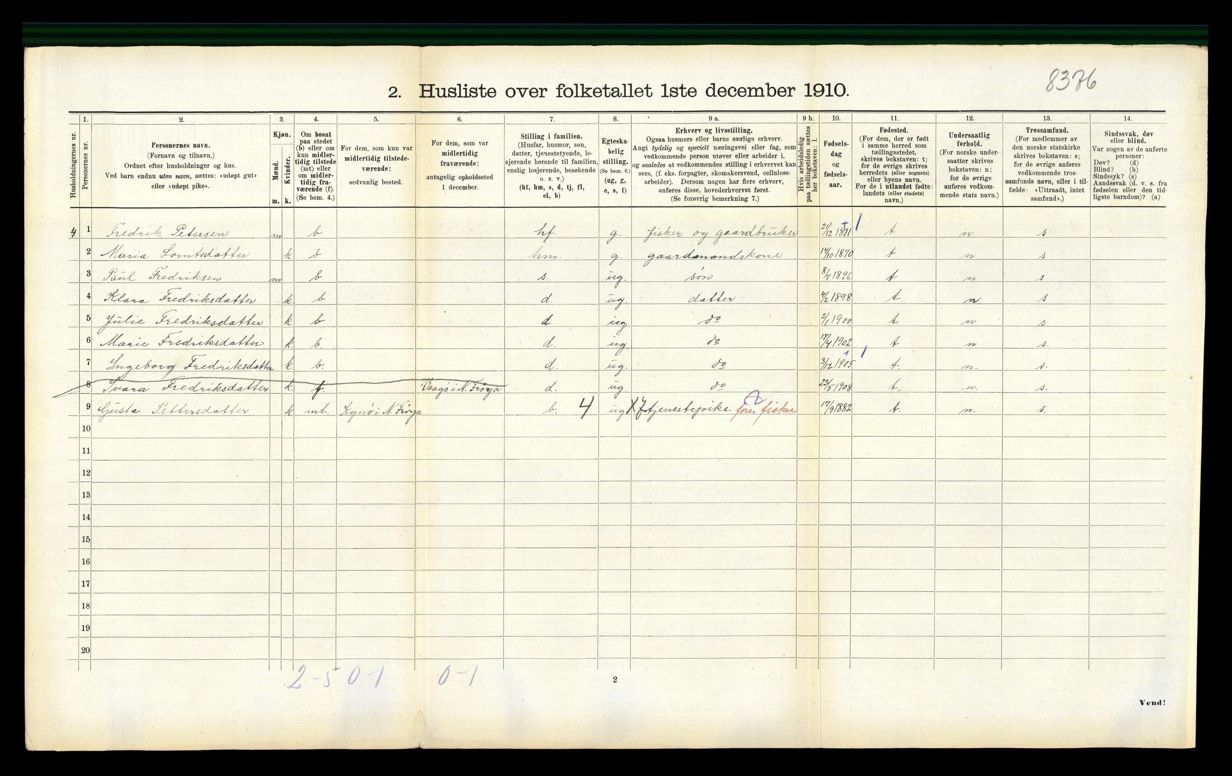 RA, Folketelling 1910 for 1620 Nord-Frøya herred, 1910, s. 867