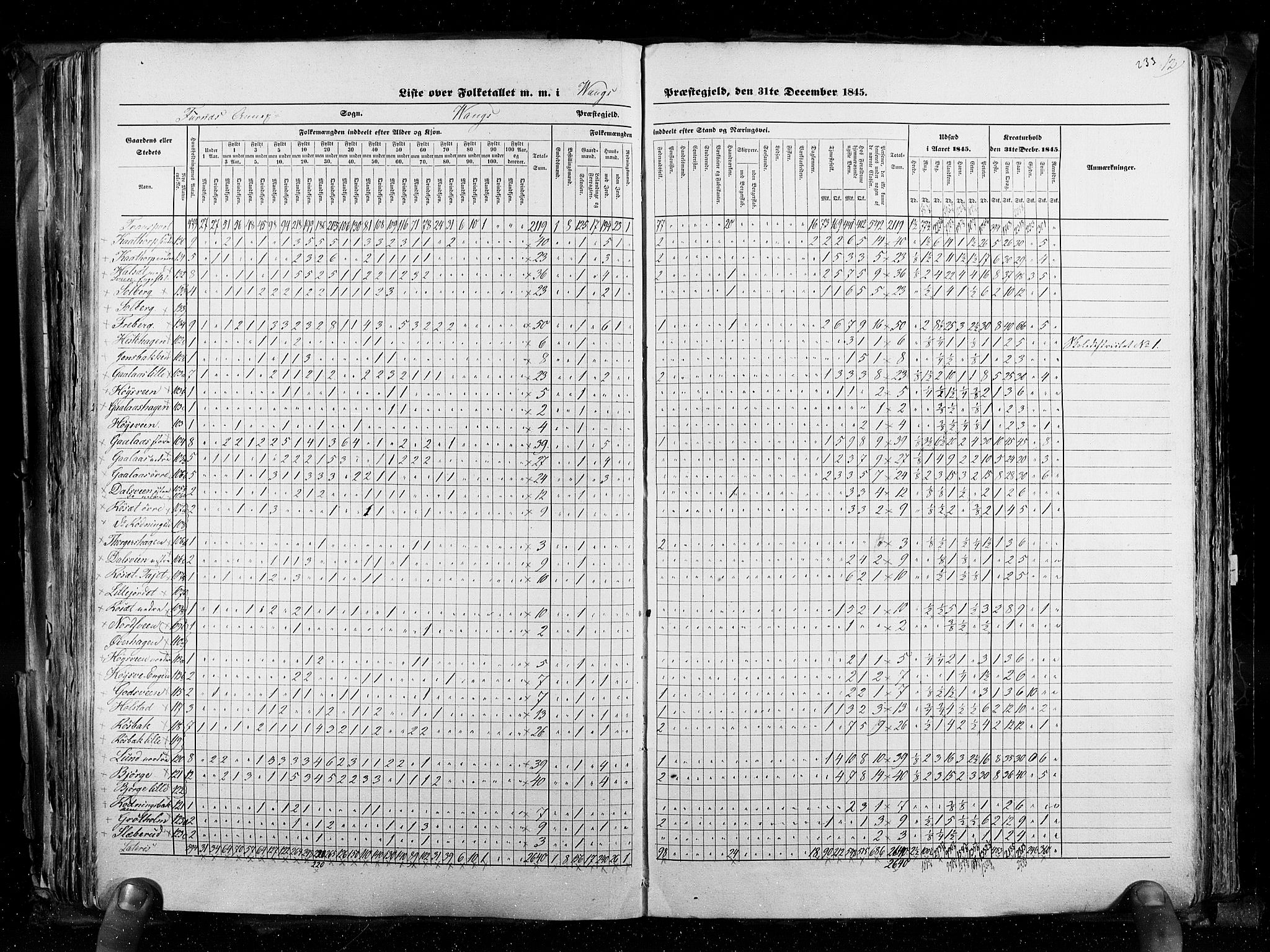 RA, Folketellingen 1845, bind 3: Hedemarken amt og Kristians amt, 1845, s. 233