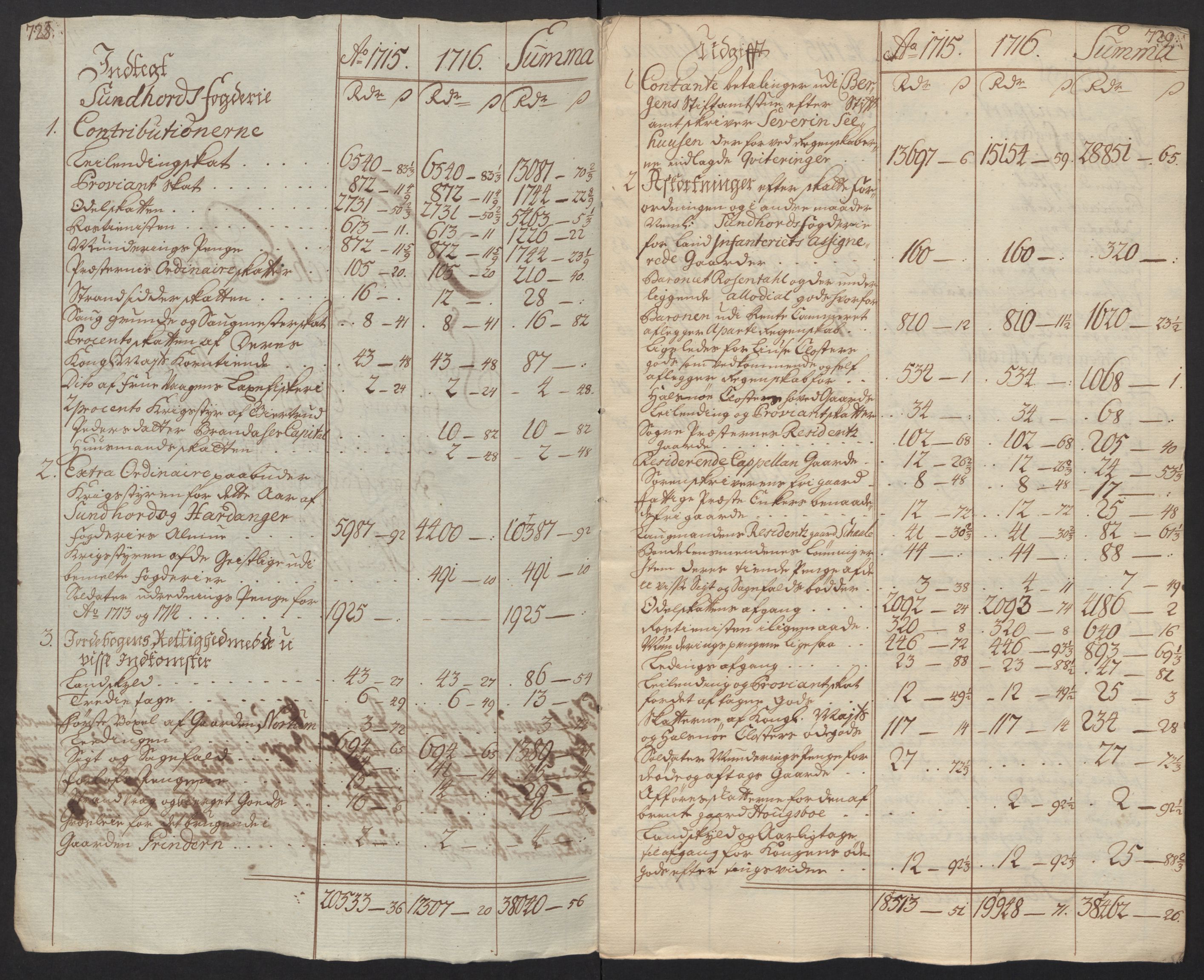 Rentekammeret inntil 1814, Reviderte regnskaper, Fogderegnskap, AV/RA-EA-4092/R48/L2992: Fogderegnskap Sunnhordland og Hardanger, 1716, s. 39