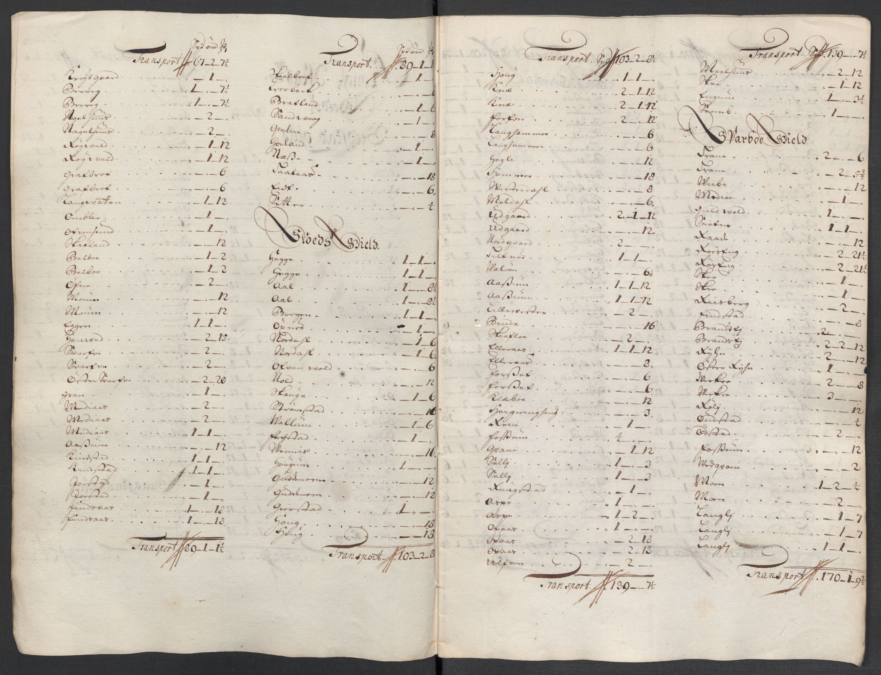 Rentekammeret inntil 1814, Reviderte regnskaper, Fogderegnskap, AV/RA-EA-4092/R63/L4312: Fogderegnskap Inderøy, 1701-1702, s. 452