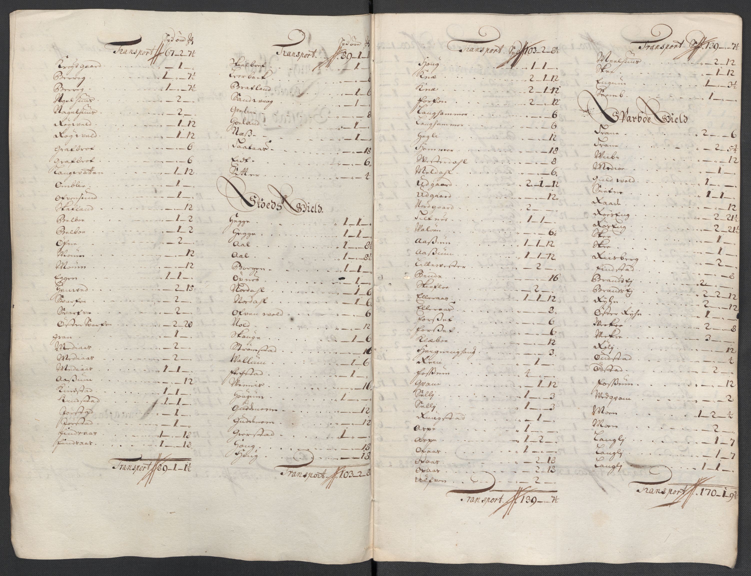 Rentekammeret inntil 1814, Reviderte regnskaper, Fogderegnskap, RA/EA-4092/R63/L4312: Fogderegnskap Inderøy, 1701-1702, s. 452