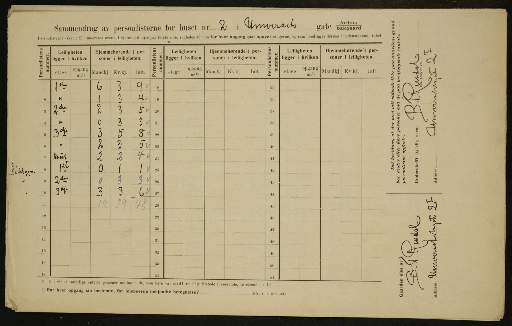 OBA, Kommunal folketelling 1.2.1910 for Kristiania, 1910, s. 113669