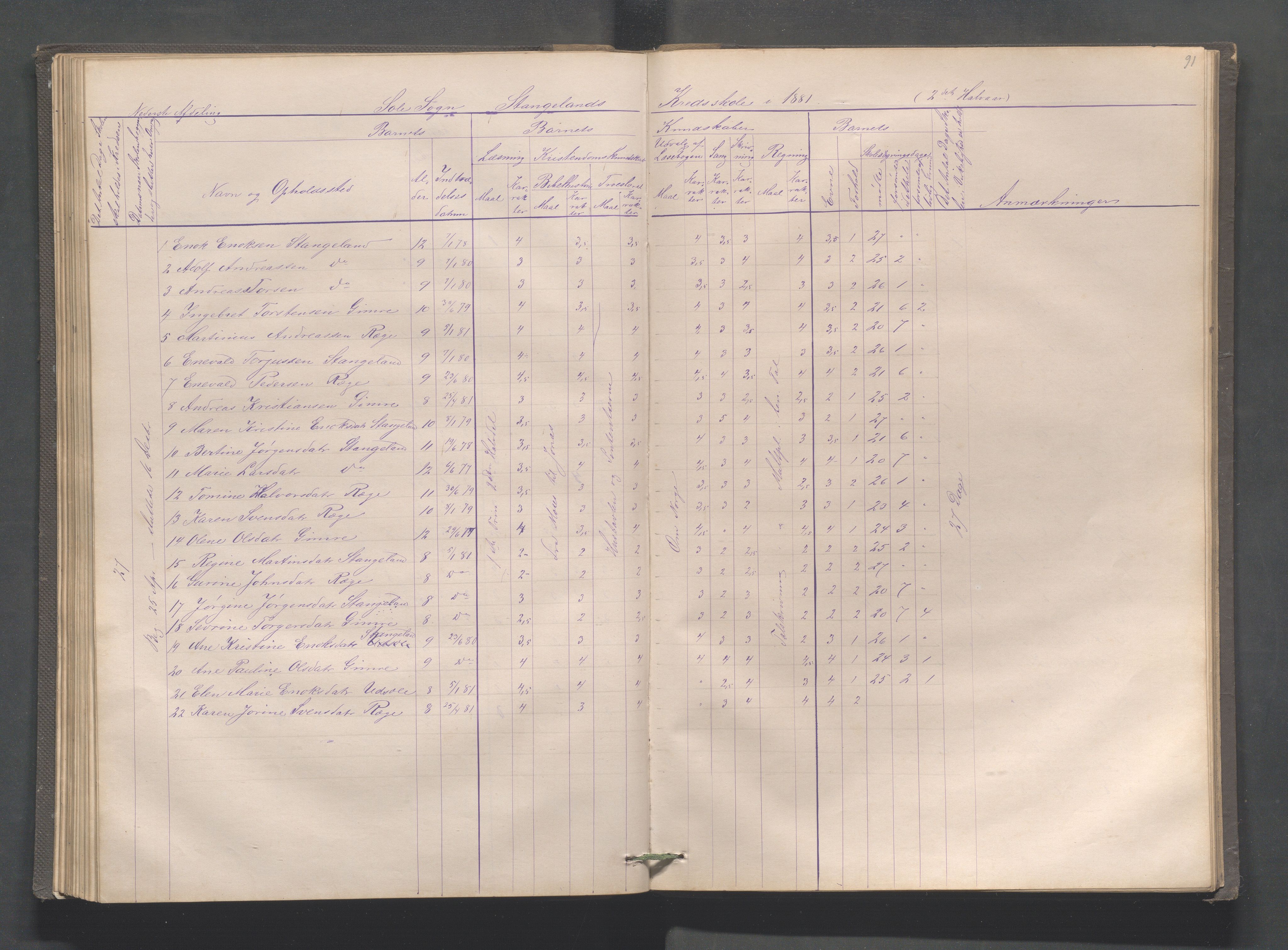Håland kommune - Røyneberg skole, IKAR/A-1227/H/L0001: Skoleprotokoll - Røyneberg, Stangeland, 1871-1886, s. 91