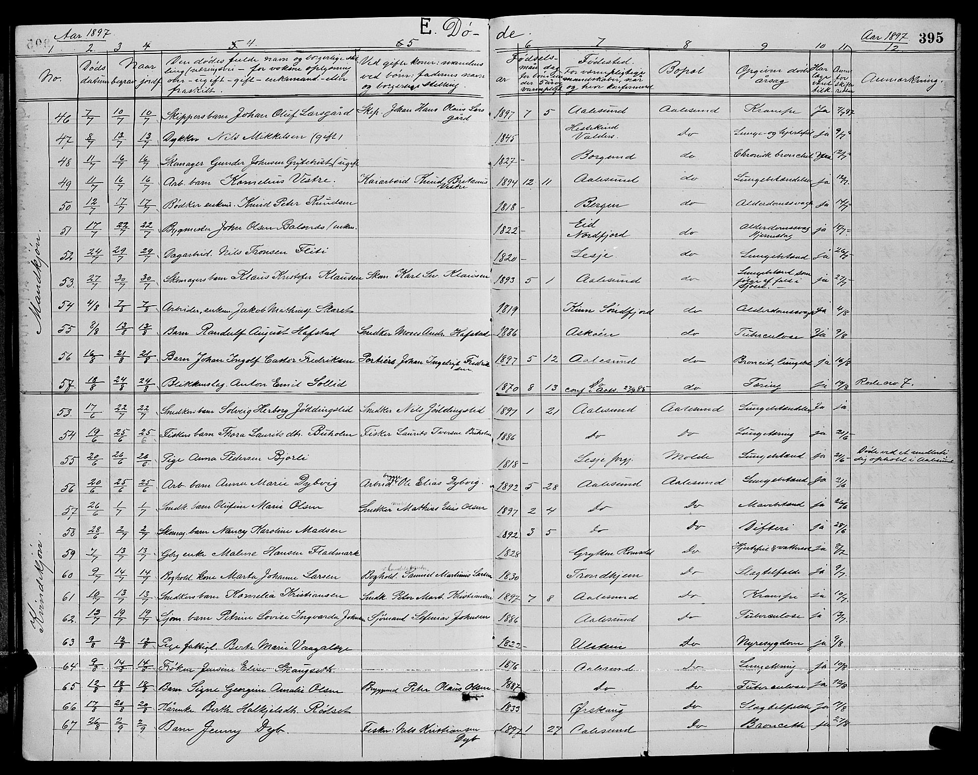 Ministerialprotokoller, klokkerbøker og fødselsregistre - Møre og Romsdal, AV/SAT-A-1454/529/L0467: Klokkerbok nr. 529C04, 1889-1897, s. 395