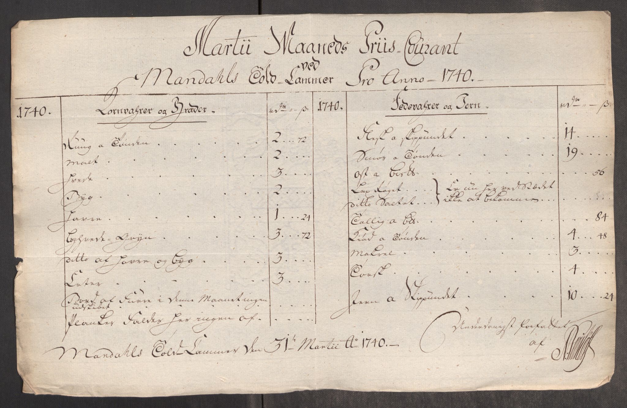 Rentekammeret inntil 1814, Realistisk ordnet avdeling, AV/RA-EA-4070/Oe/L0002: [Ø1]: Priskuranter, 1740-1744, s. 168