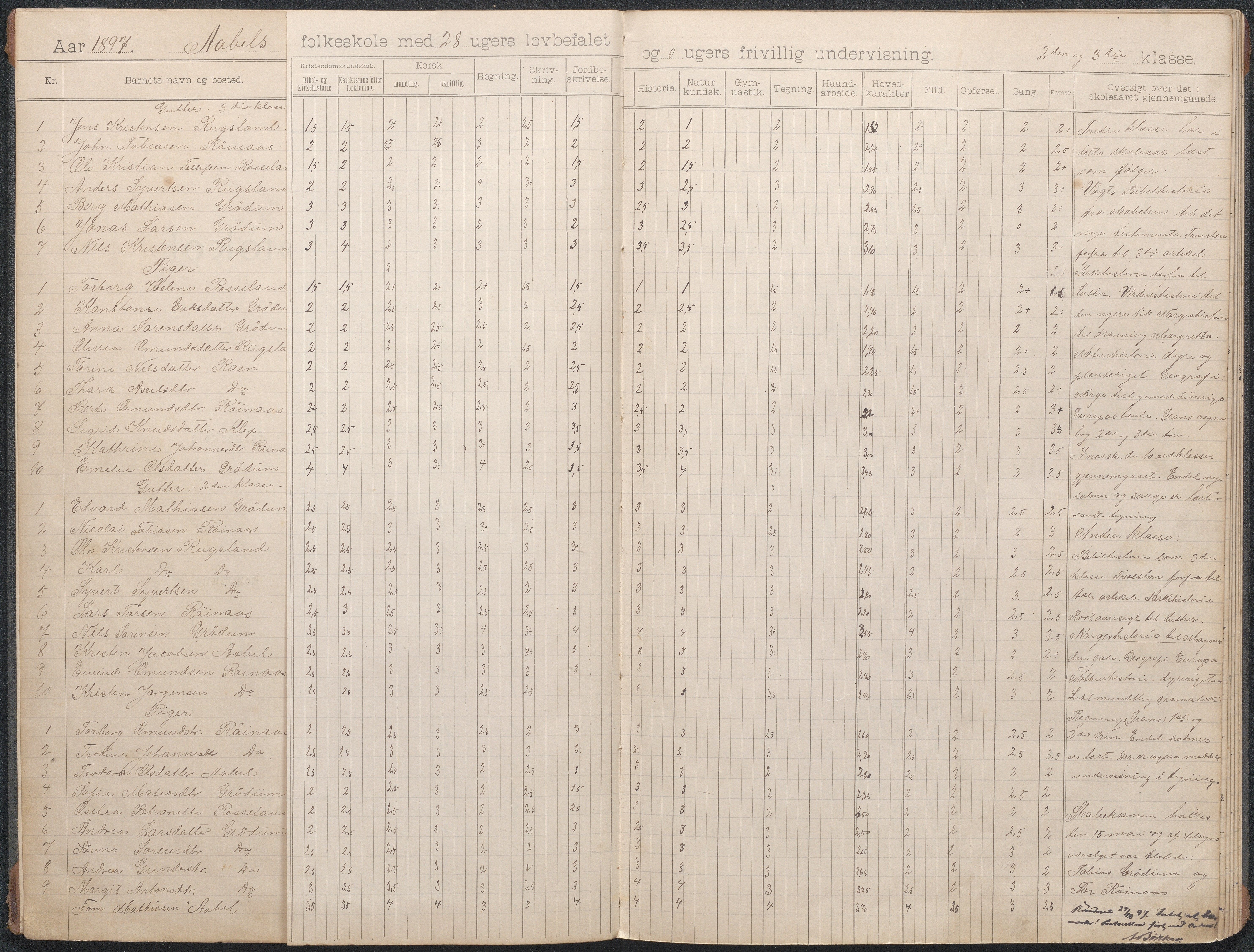 Birkenes kommune, Åbål, Svaland og Røynås skolekretser, AAKS/KA0928-550h_91/F02/L0002: Skoleprotokoll Åbål, 1897-1907