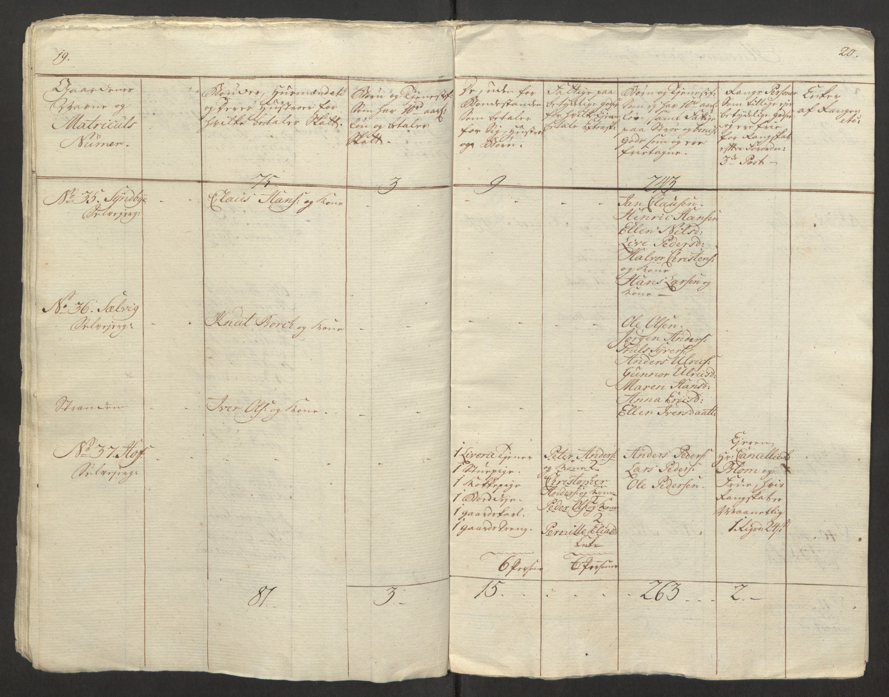 Rentekammeret inntil 1814, Reviderte regnskaper, Fogderegnskap, RA/EA-4092/R31/L1834: Ekstraskatten Hurum, Røyken, Eiker, Lier og Buskerud, 1765, s. 85