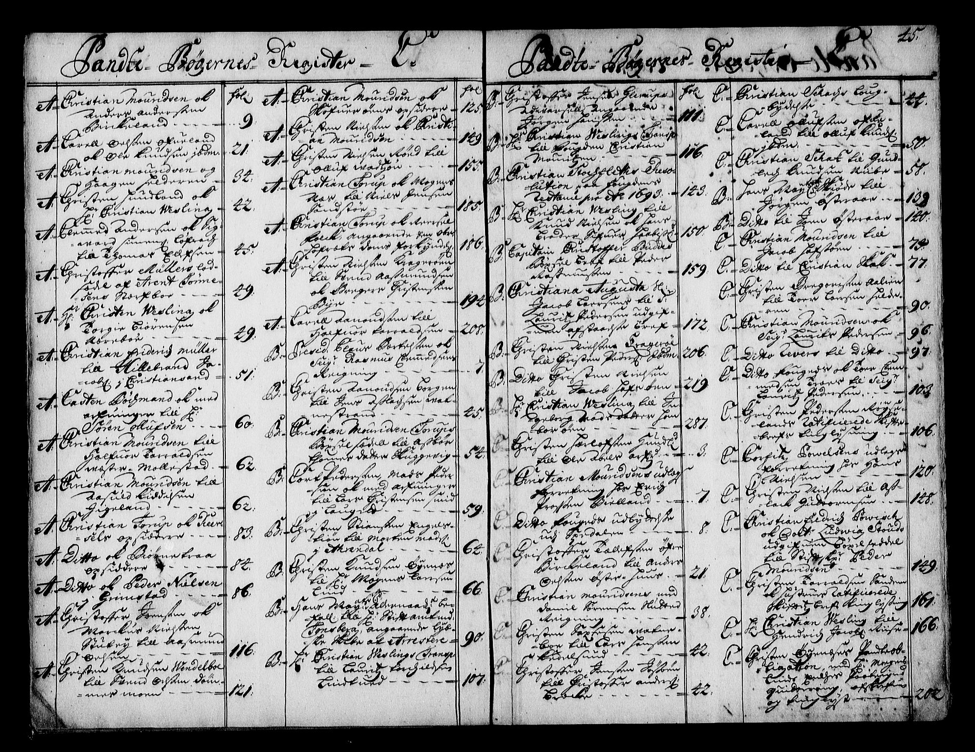 Nedenes sorenskriveri før 1824, SAK/1221-0007/G/Ga/L0018: Panteregister nr. 18, 1659-1711, s. 45