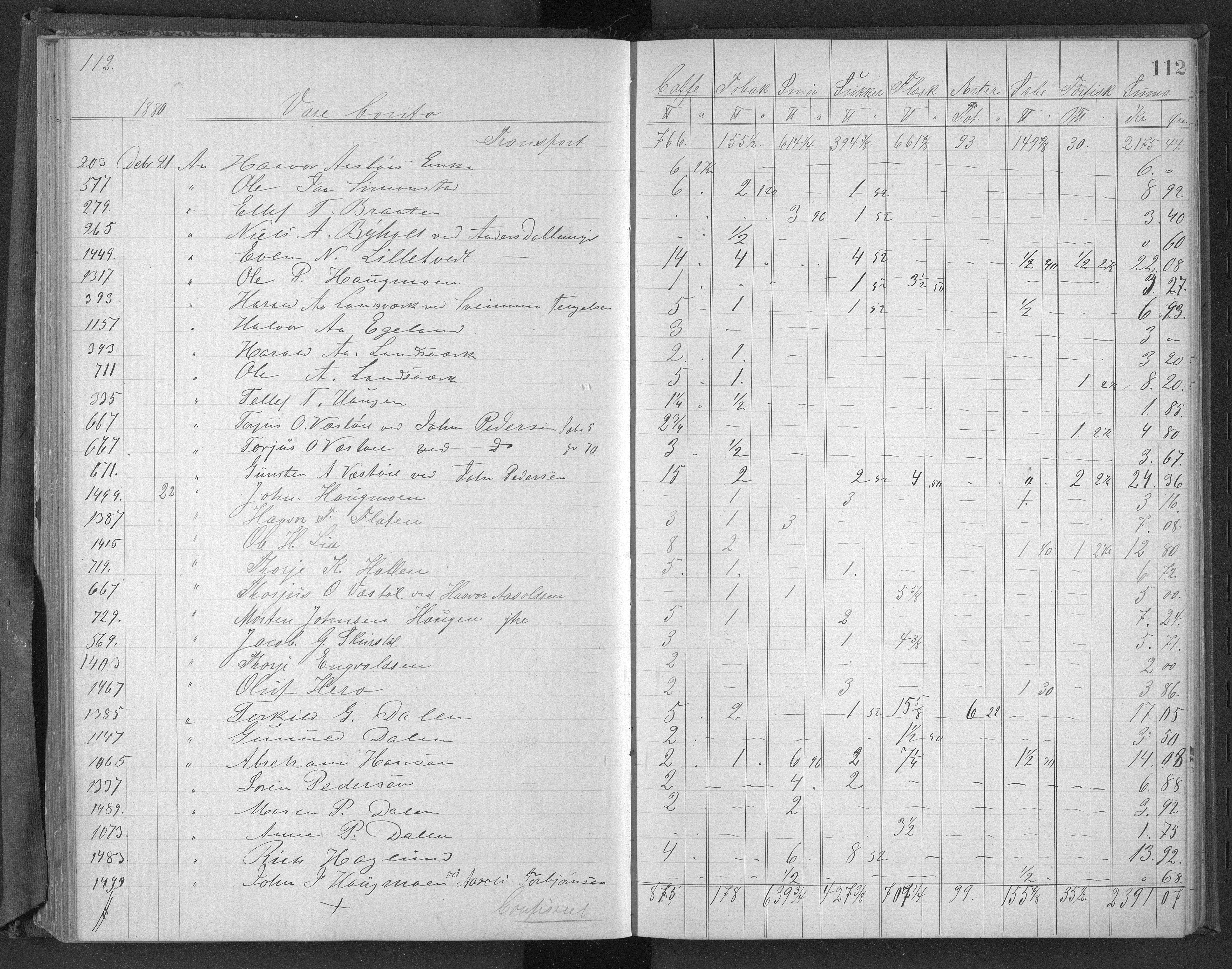Egelands Jernverk, AAKS/PA-1907/01/L0036: Krambodbok, 1880-1881, s. 112