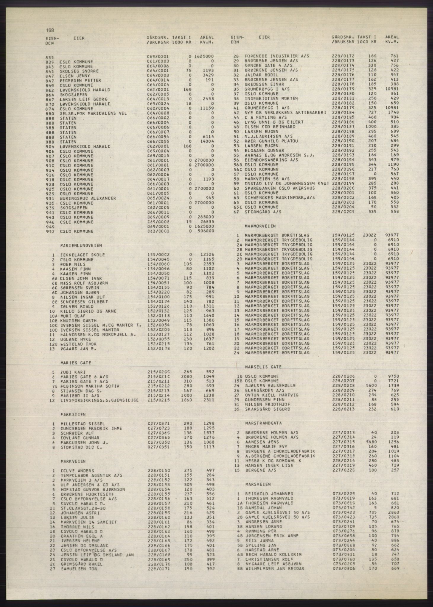 Kristiania/Oslo adressebok, PUBL/-, 1980-1981, s. 168