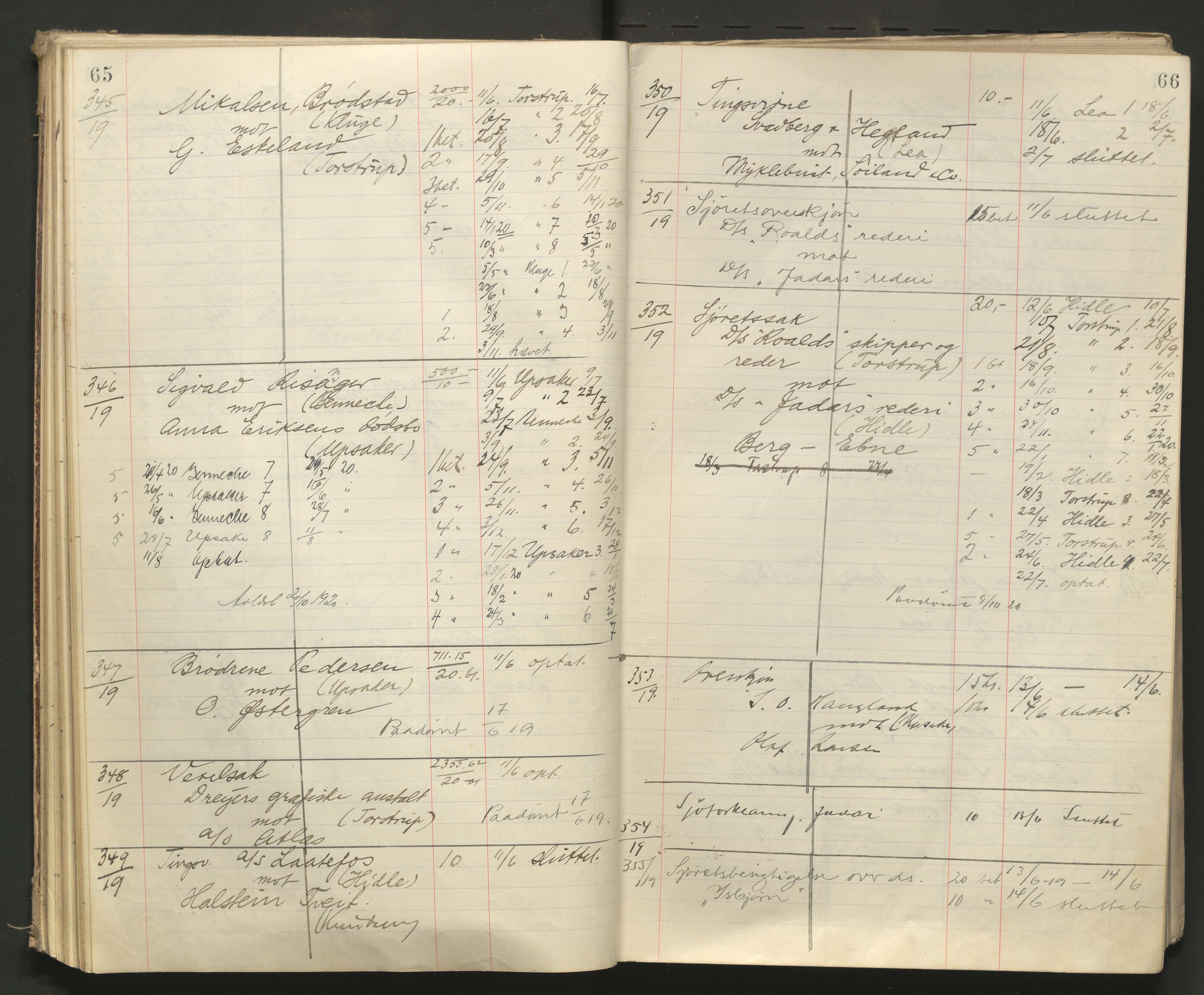 Stavanger byfogd, AV/SAST-A-101408/001/3/32/32A/L0008: Saksliste for Stavanger byting, 1919-1920, s. 65-66