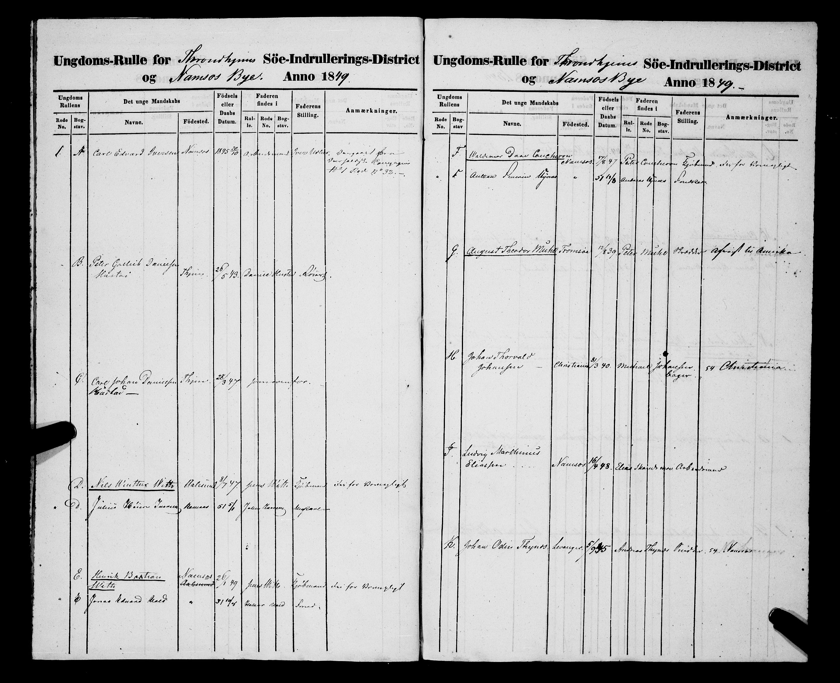 Sjøinnrulleringen - Trondhjemske distrikt, SAT/A-5121/01/L0317/0004: -- / Ungdomsrulle for Namsos by, 1849