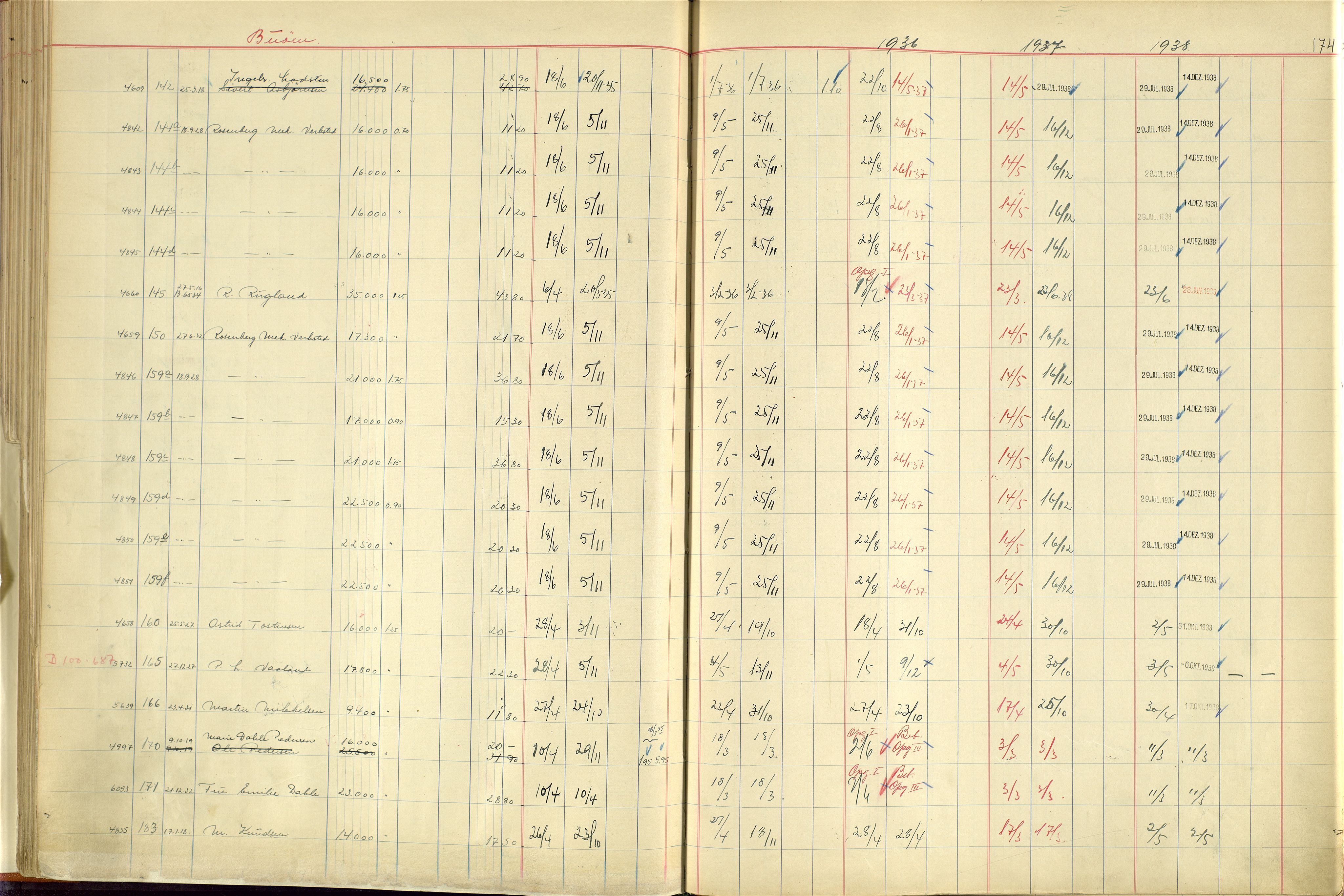 Norges Brannkasse Stavanger, AV/SAST-A-102143/F/Fc/L0005: Brannkontingentprotokoll M-Ø, 1934-1938, s. 173b-174a