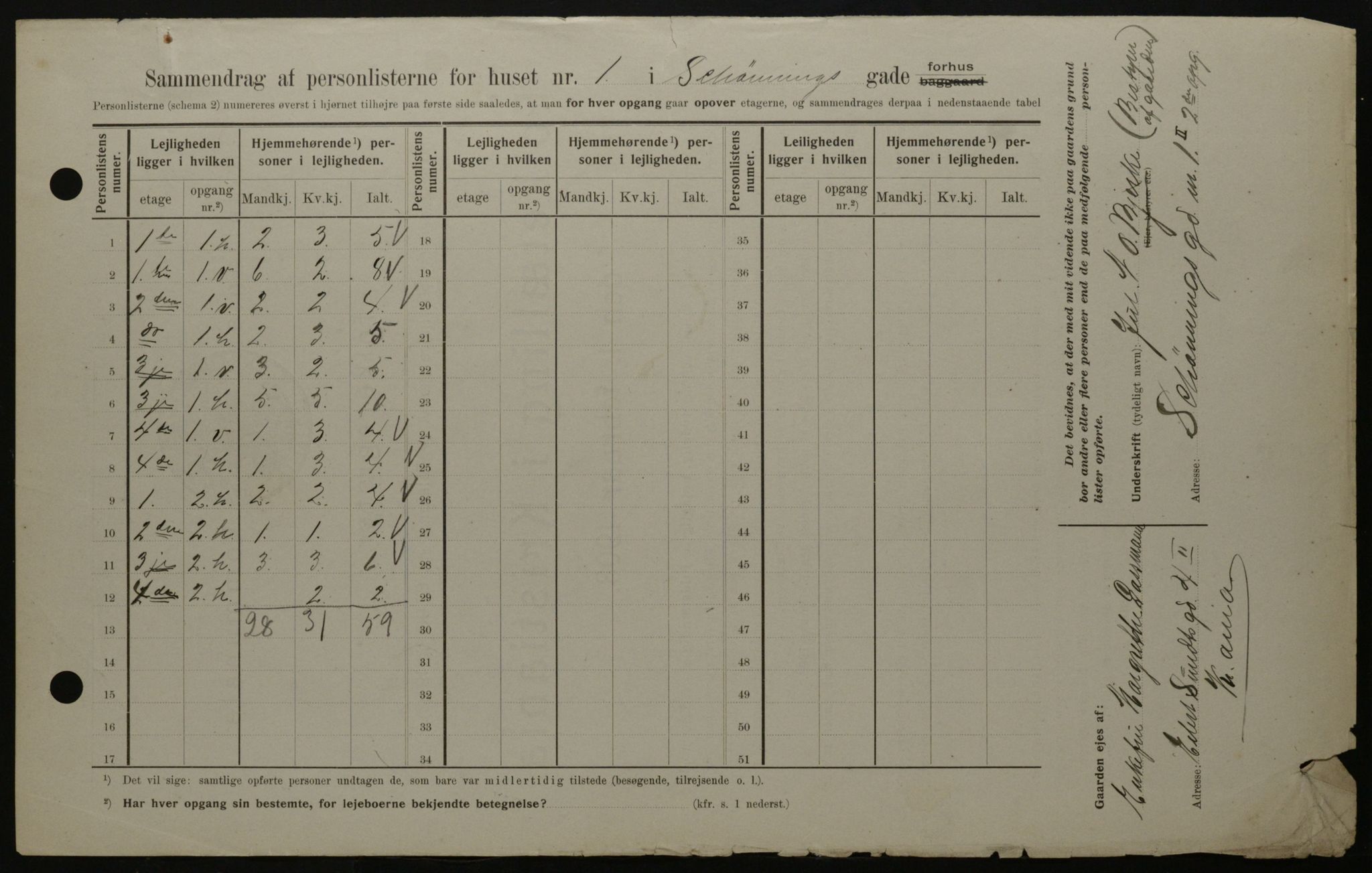 OBA, Kommunal folketelling 1.2.1908 for Kristiania kjøpstad, 1908, s. 83969