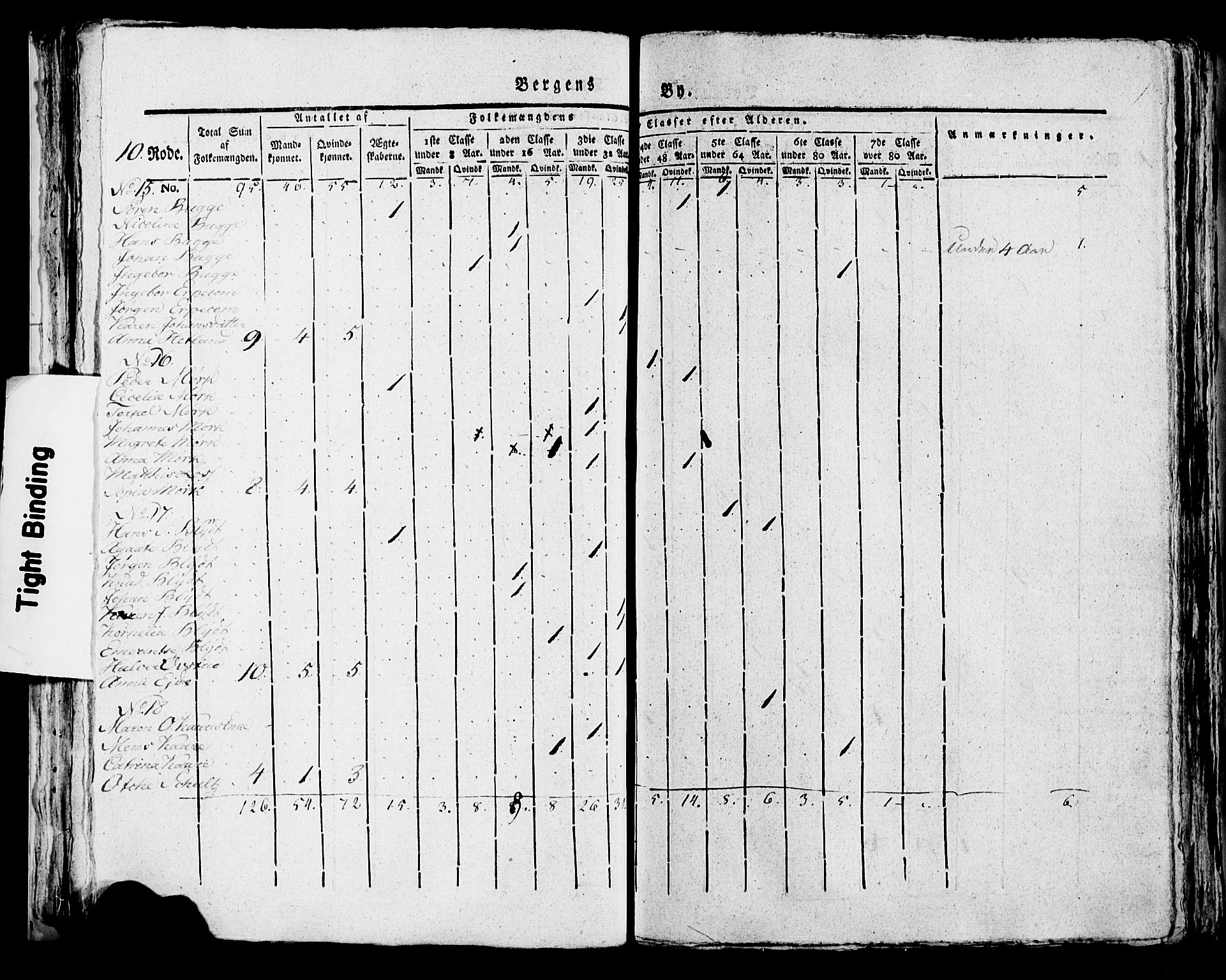 SAB, Folketelling 1815 for 1301 Bergen kjøpstad, 1815, s. 379